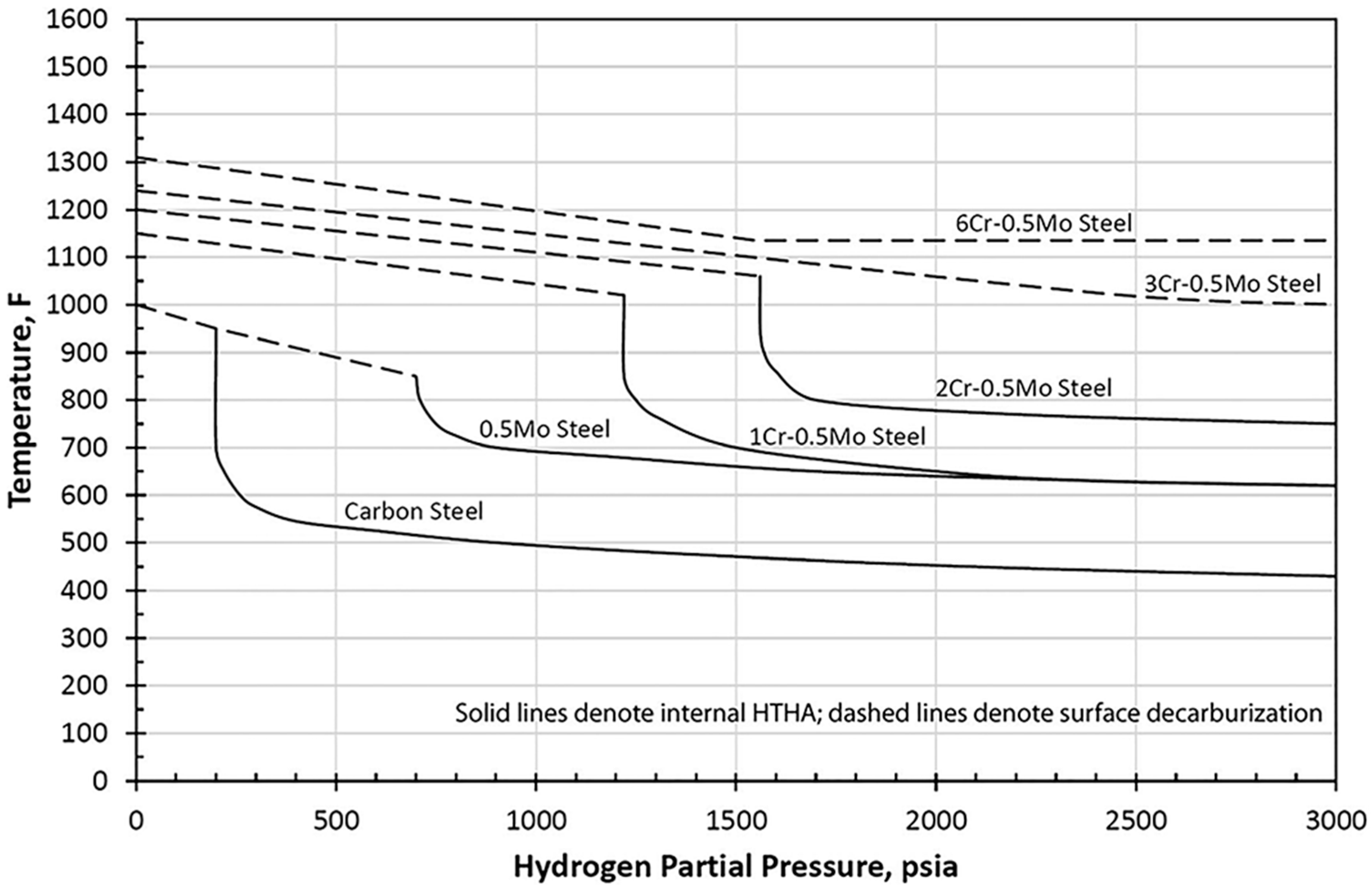 Hydrogen 05 00032 g006 Hydrogen 05 00032 g006