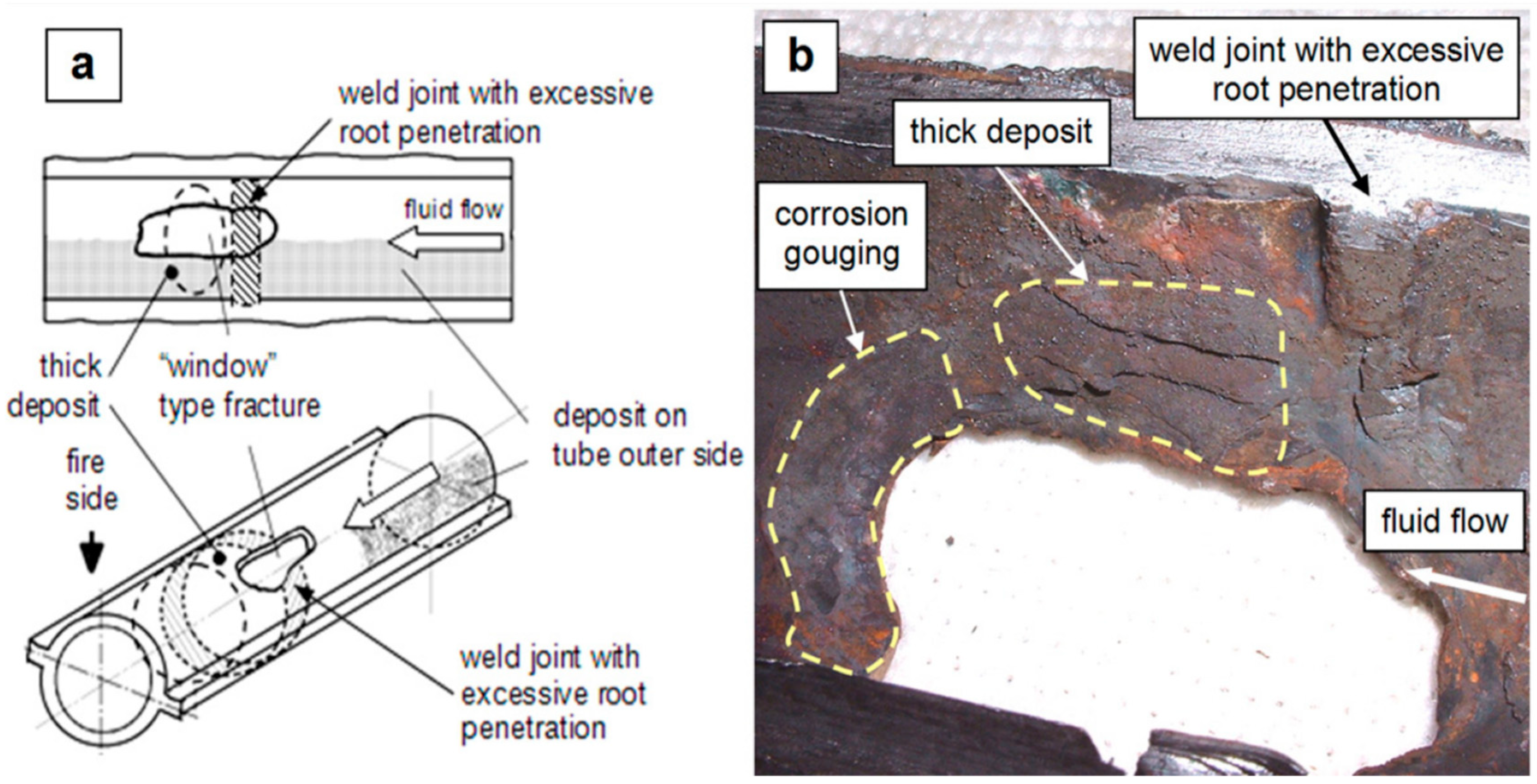 Hydrogen 05 00032 g008 Hydrogen 05 00032 g008