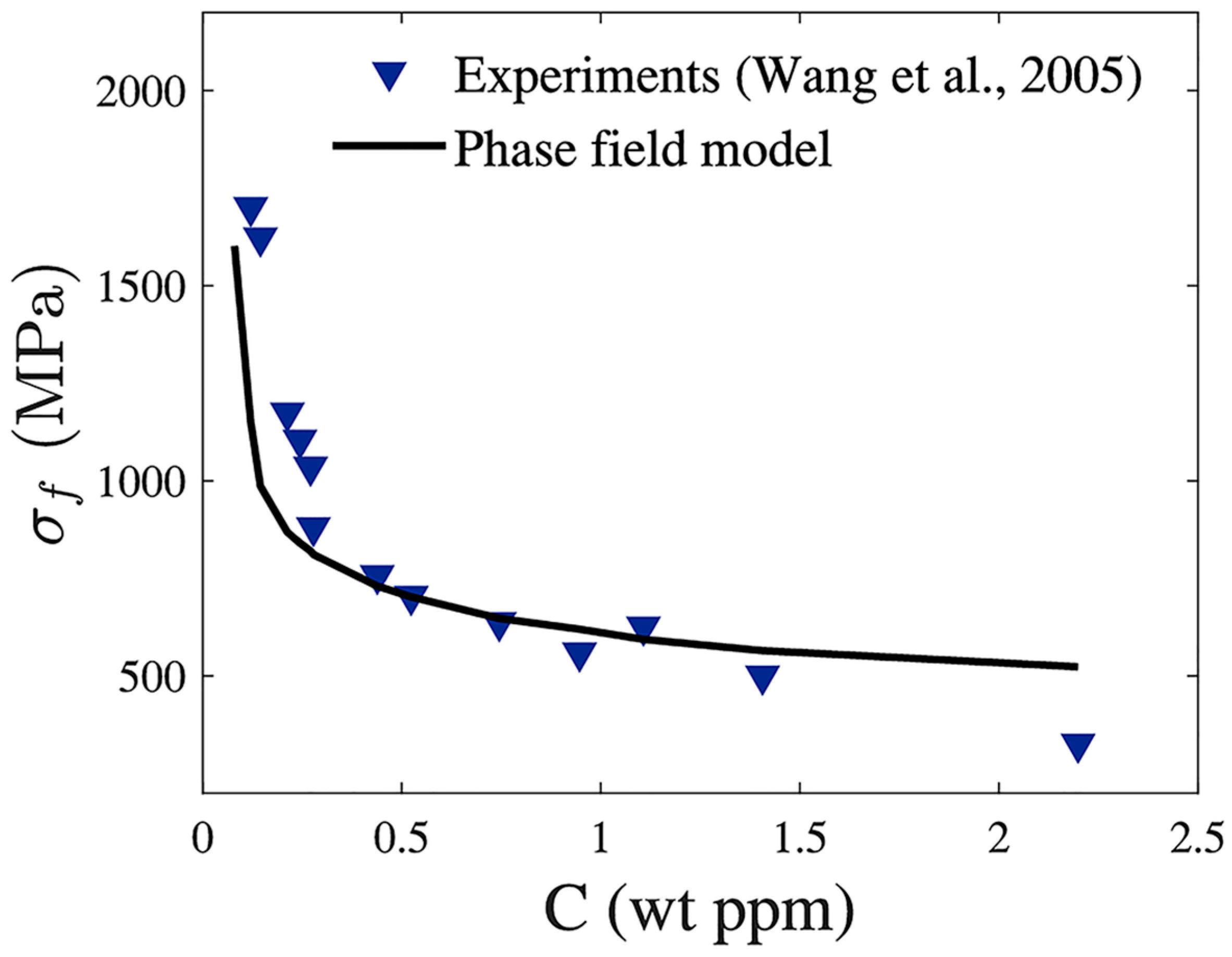 Hydrogen 05 00032 g012 Hydrogen 05 00032 g012