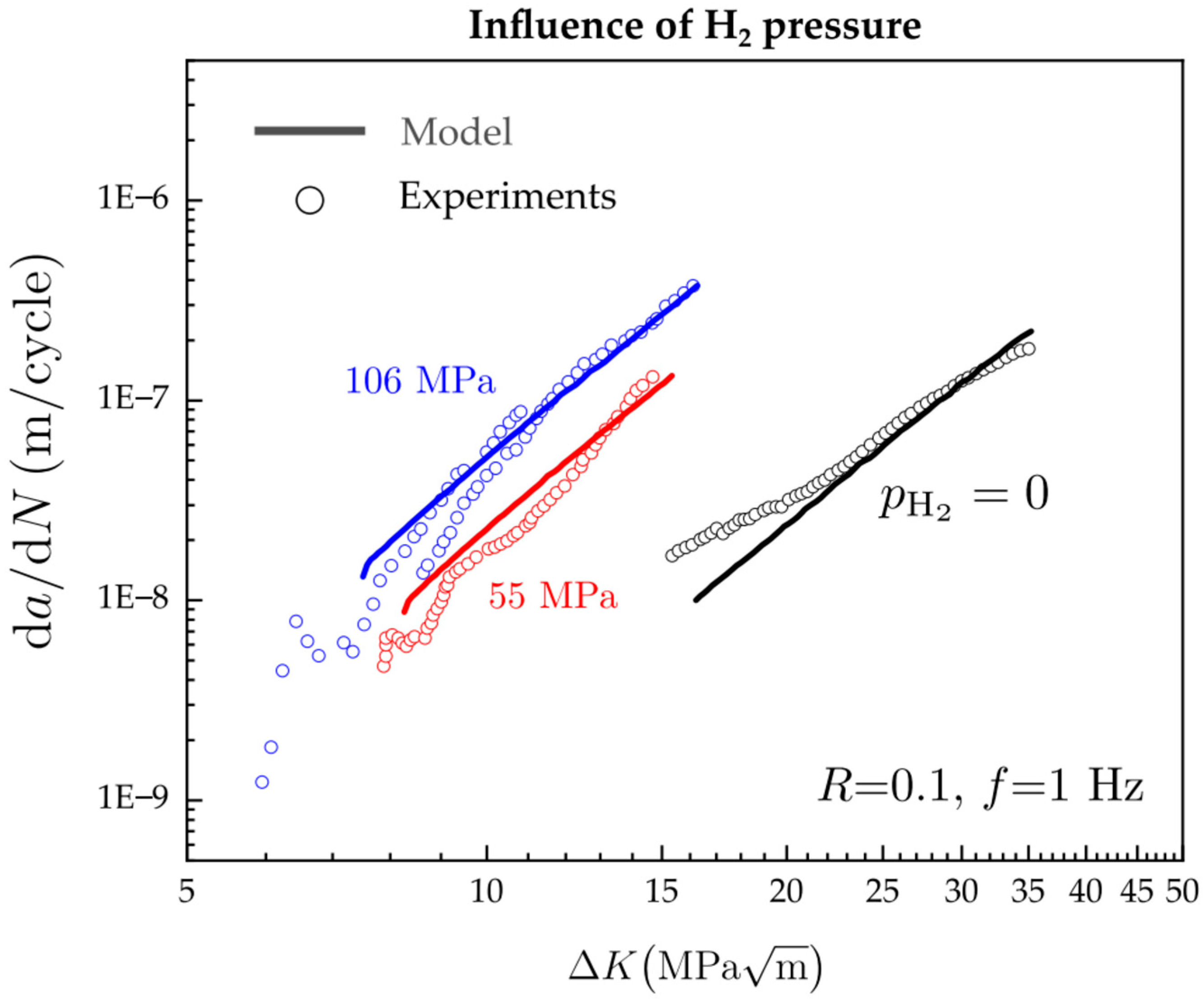 Hydrogen 05 00032 g015 Hydrogen 05 00032 g015