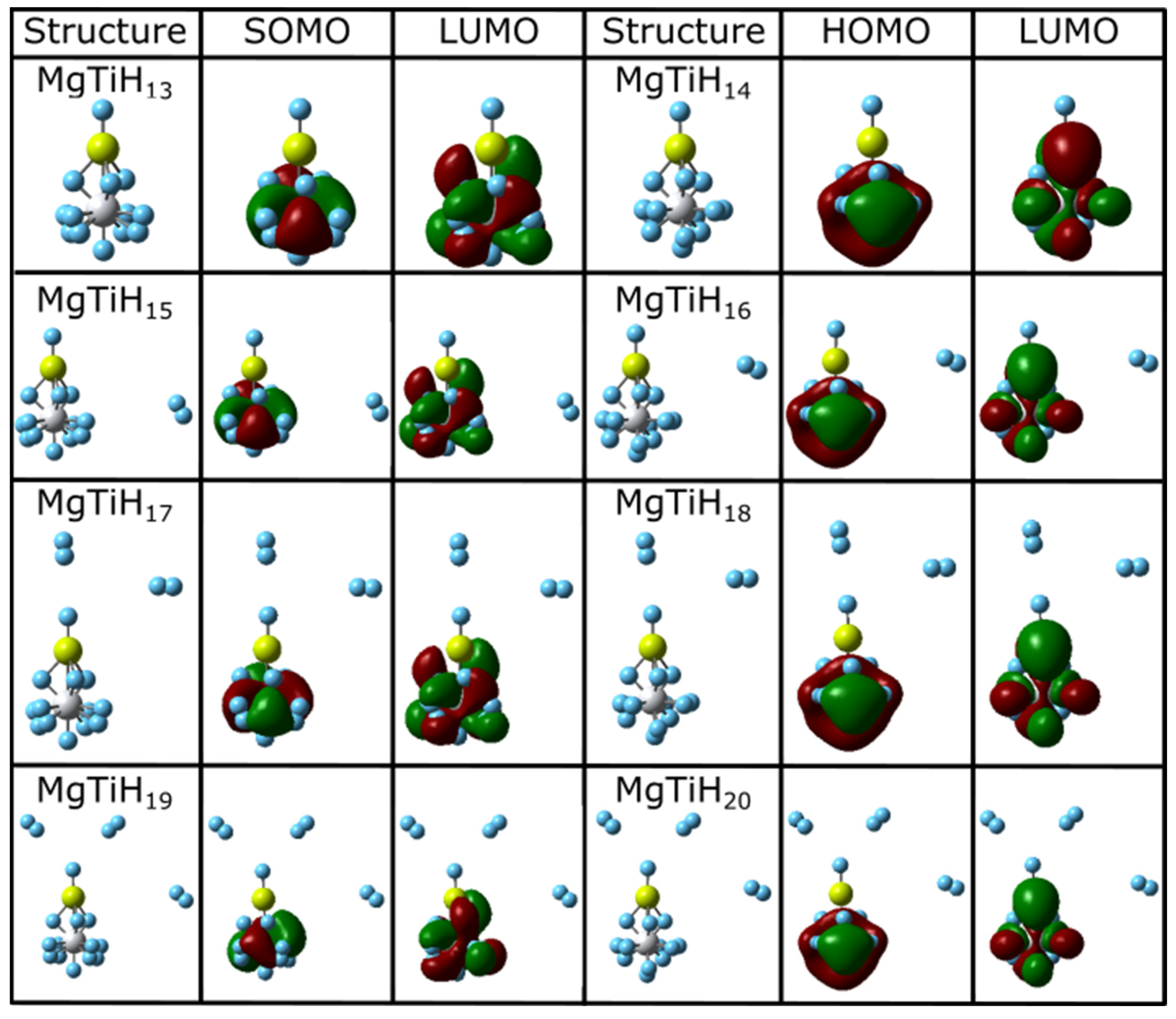 Hydrogen 05 00035 g003
