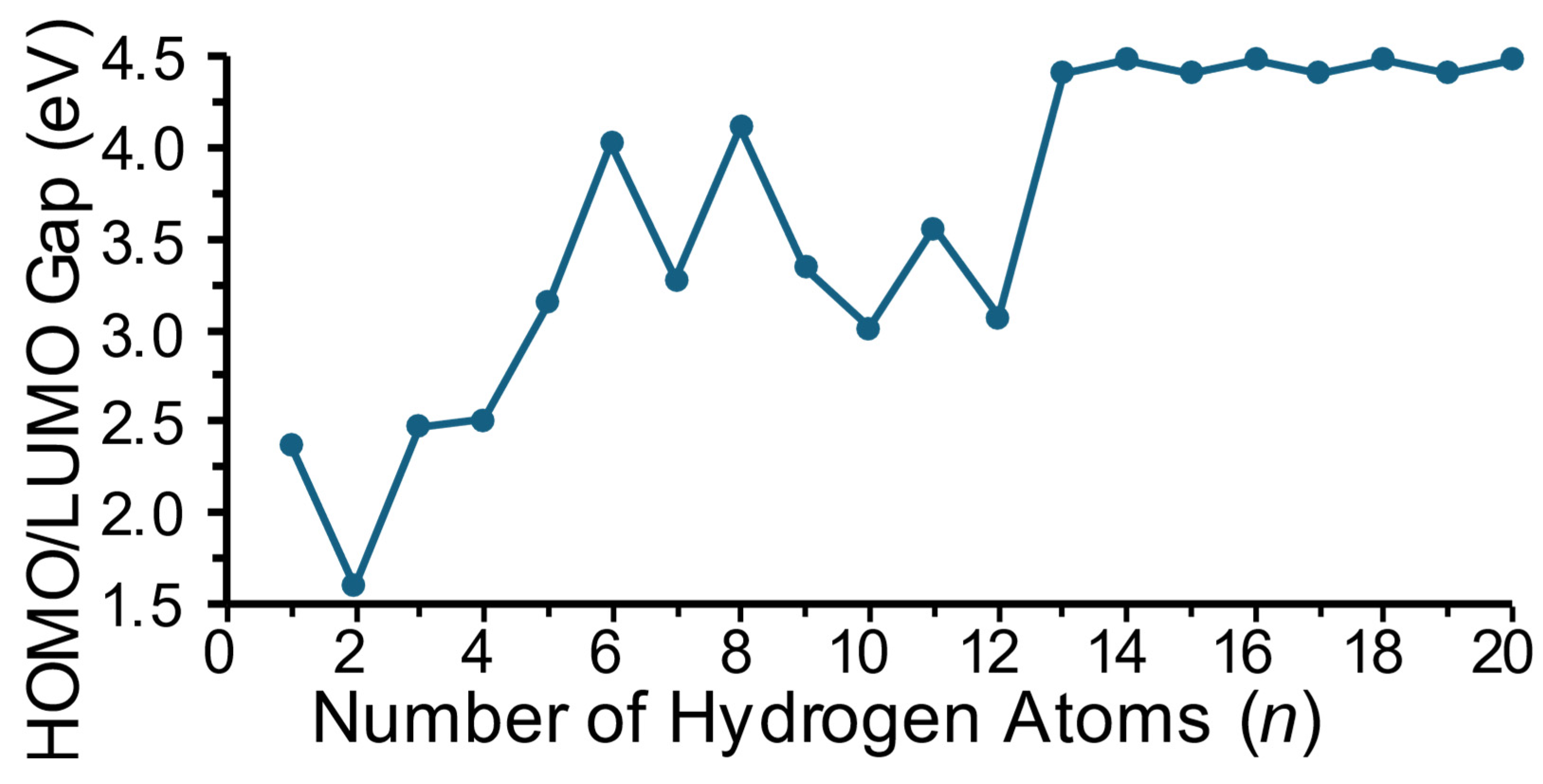 Hydrogen 05 00035 g004