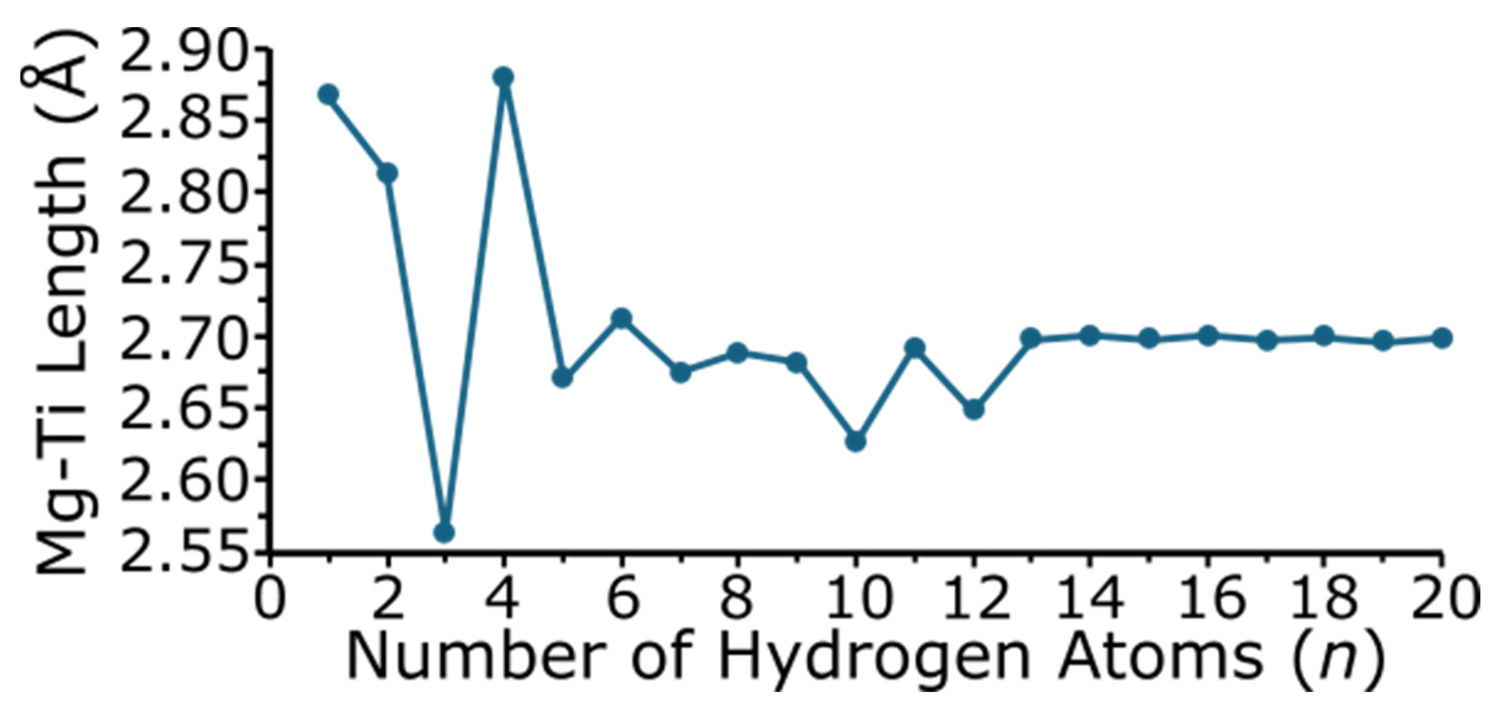 Hydrogen 05 00035 g005