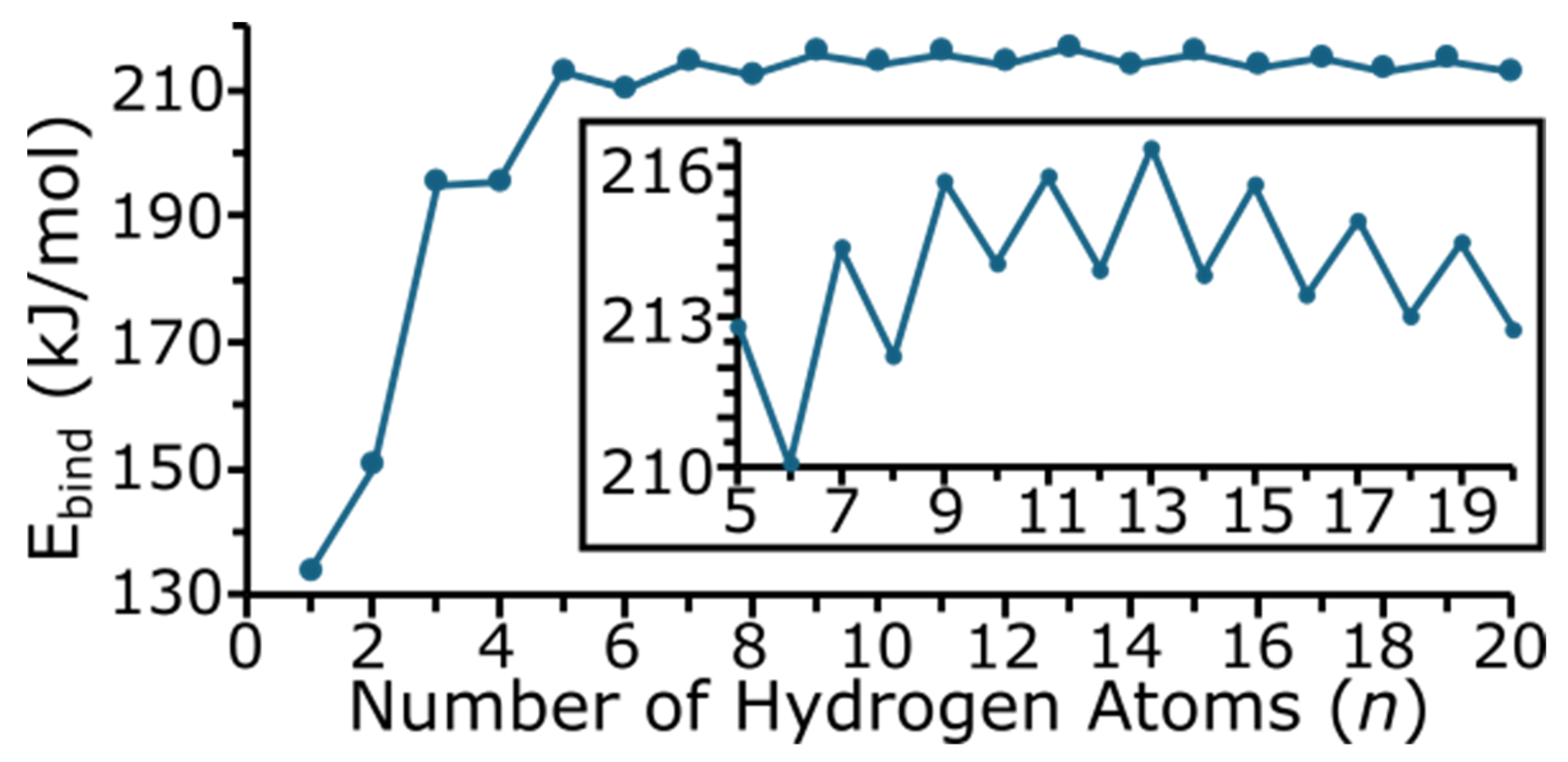 Hydrogen 05 00035 g006