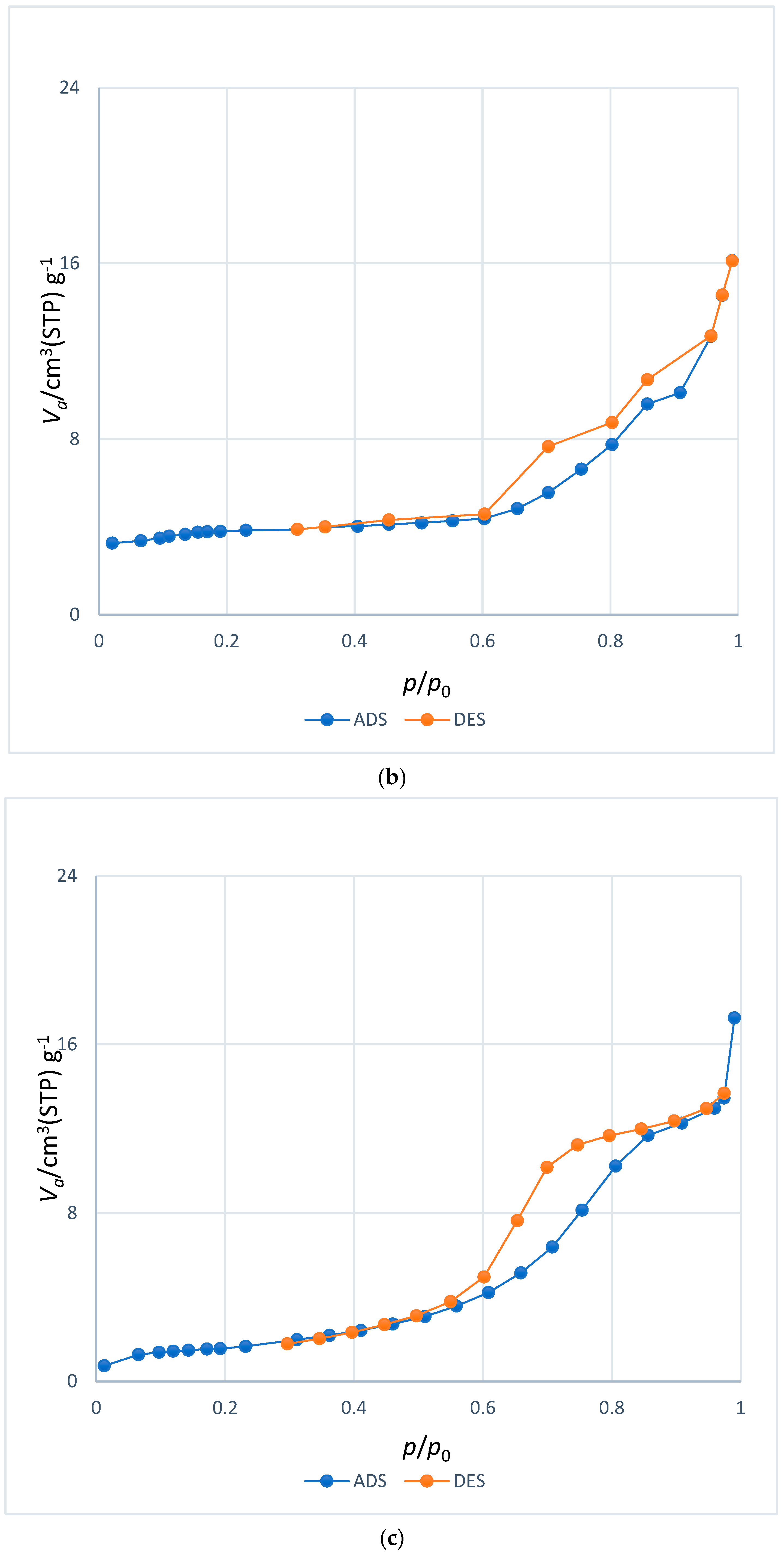 Hydrogen 05 00045 g002b