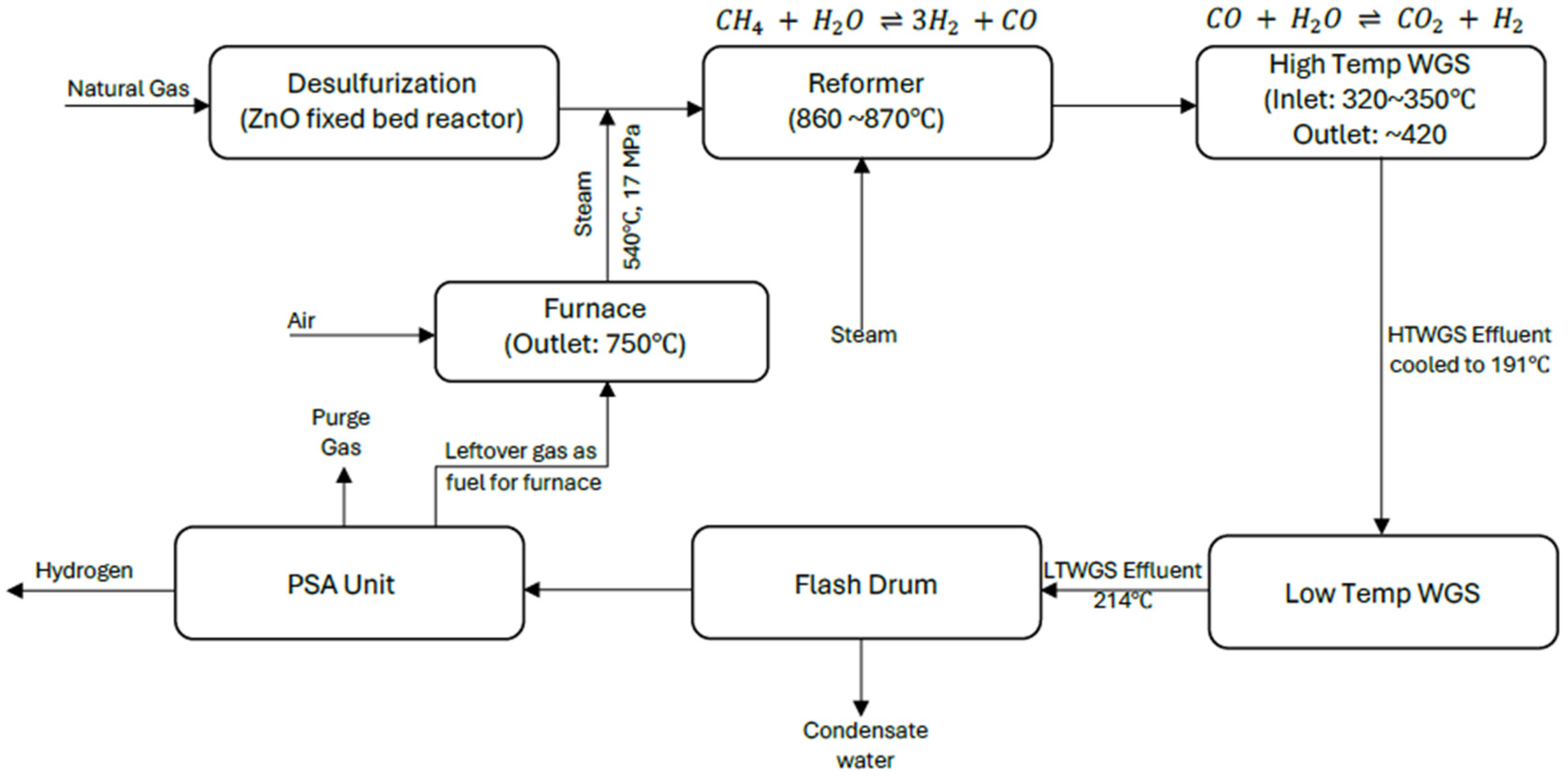 Hydrogen 06 00023 g002