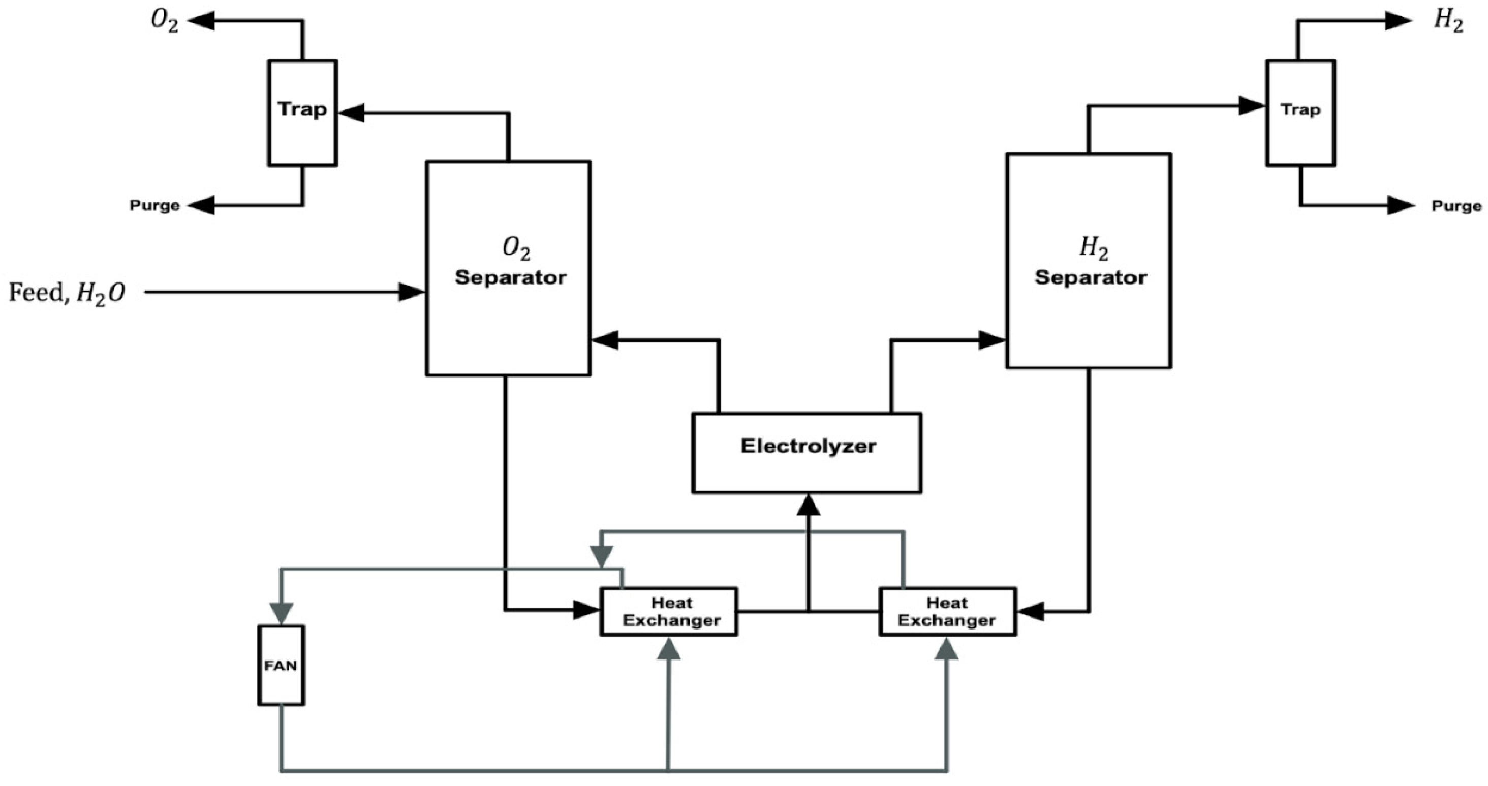 Hydrogen 06 00023 g003