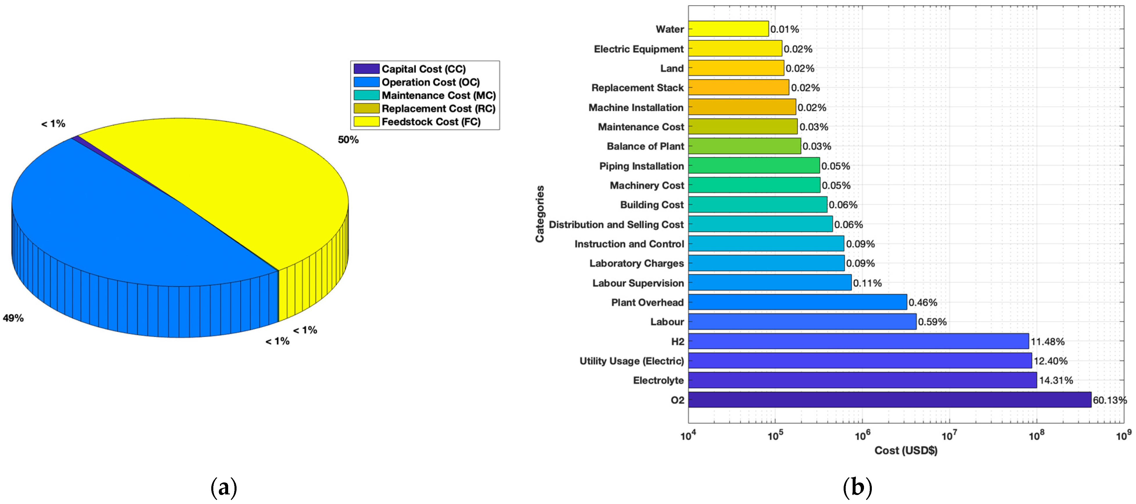 Hydrogen 06 00023 g005