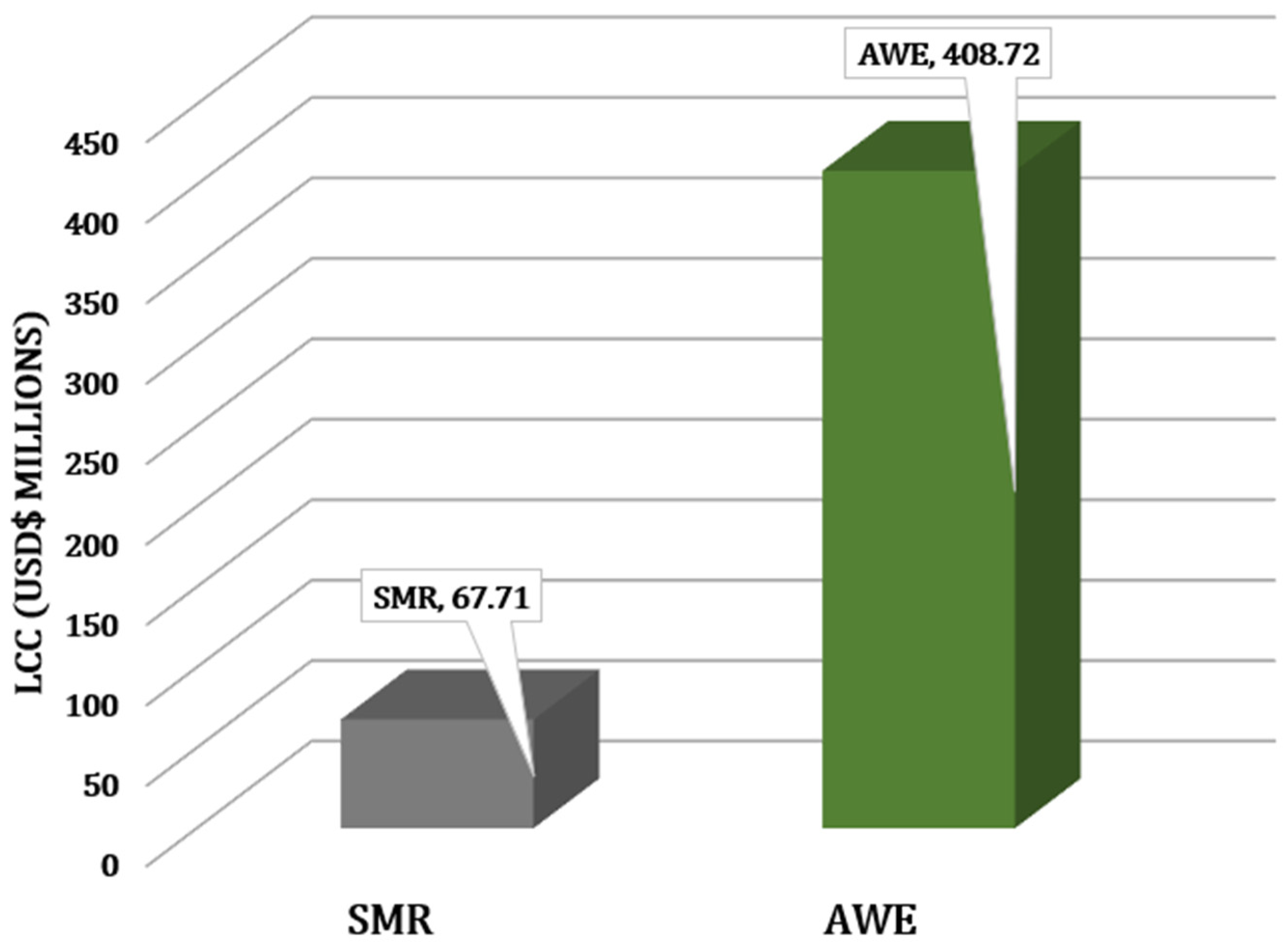 Hydrogen 06 00023 g006