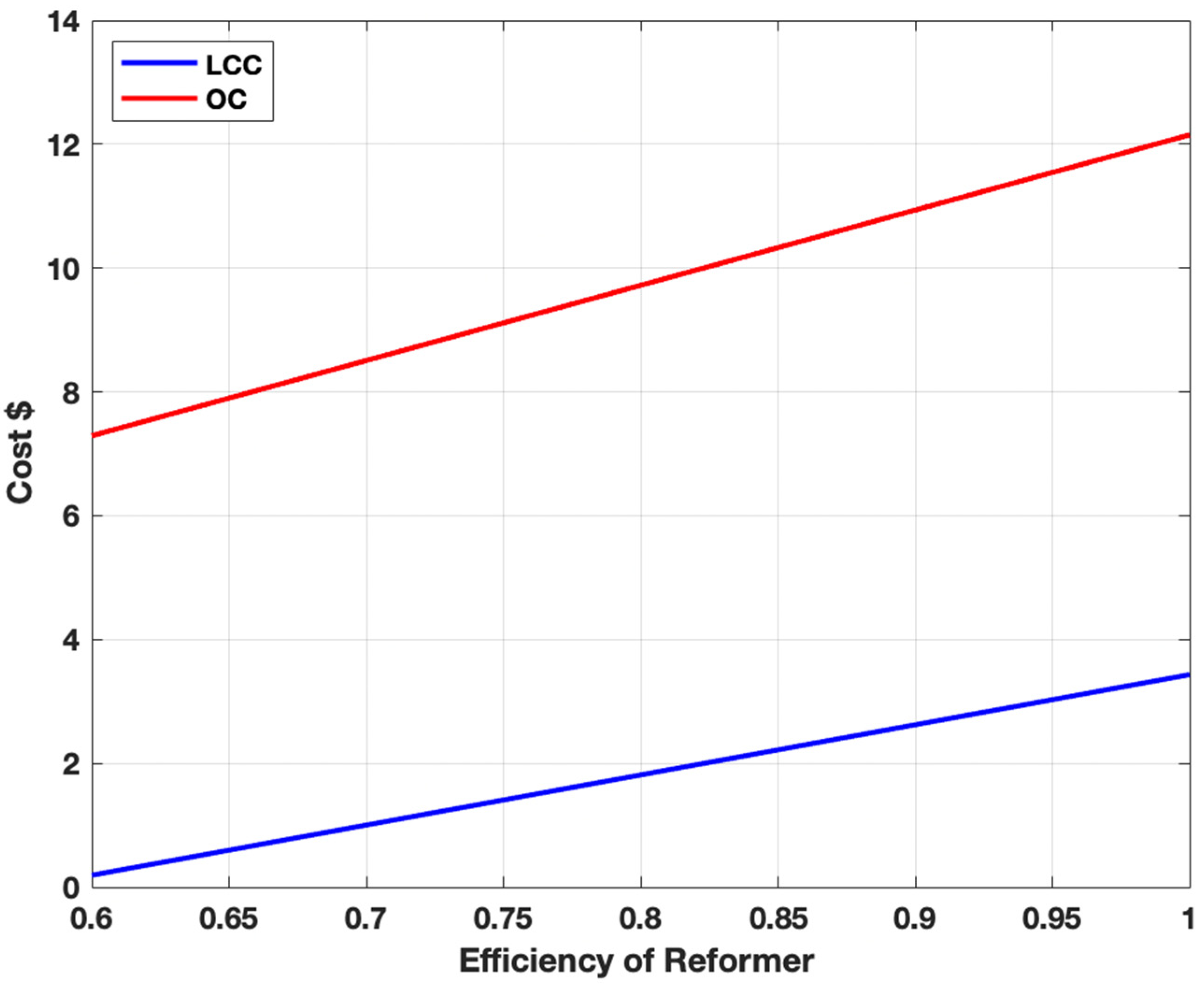 Hydrogen 06 00023 g009