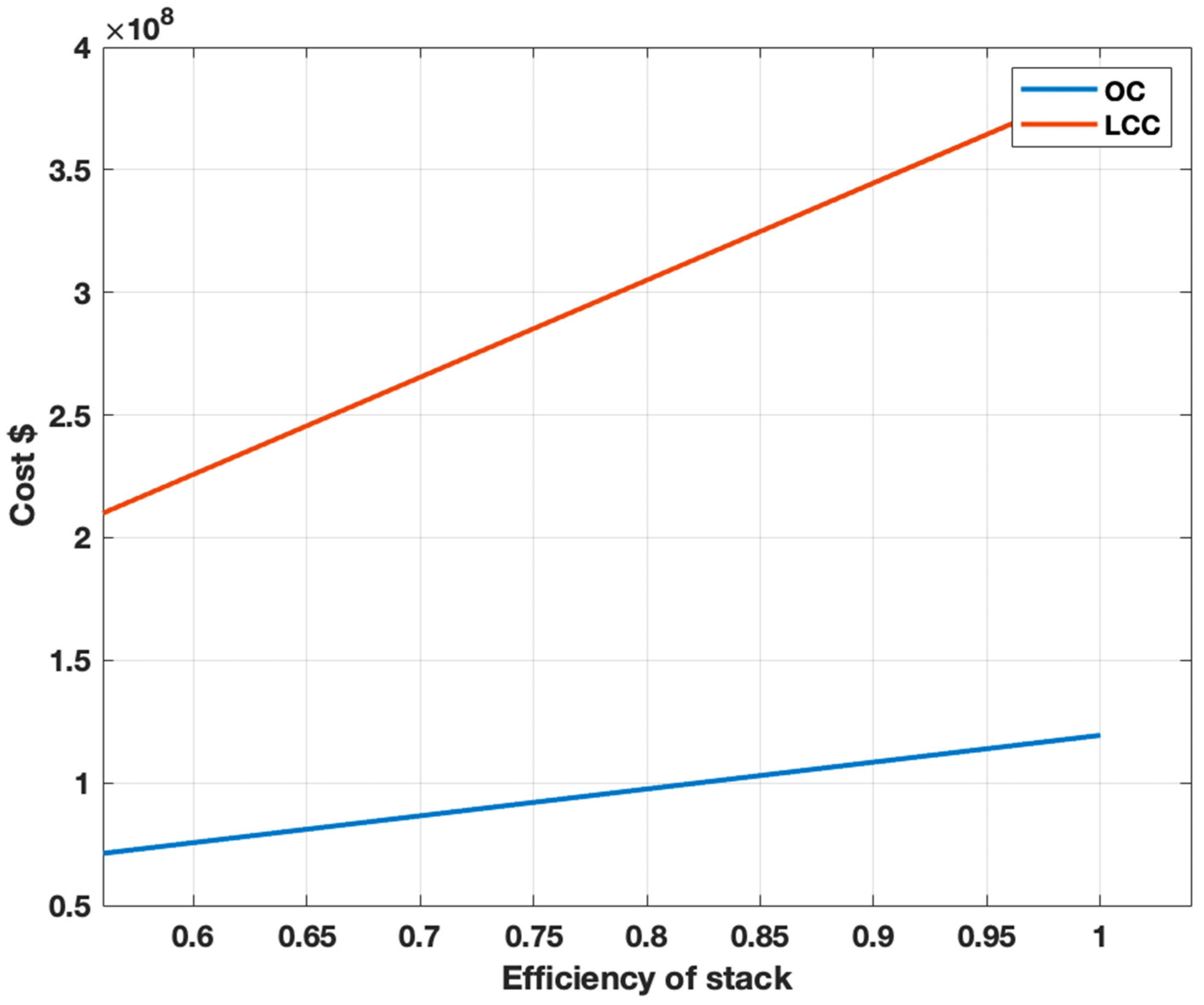 Hydrogen 06 00023 g010