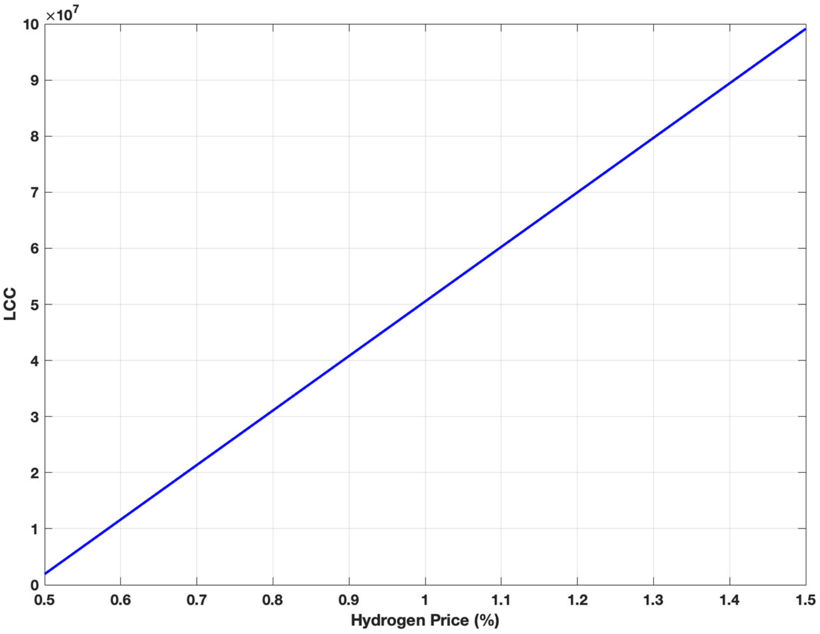Hydrogen 06 00023 g014
