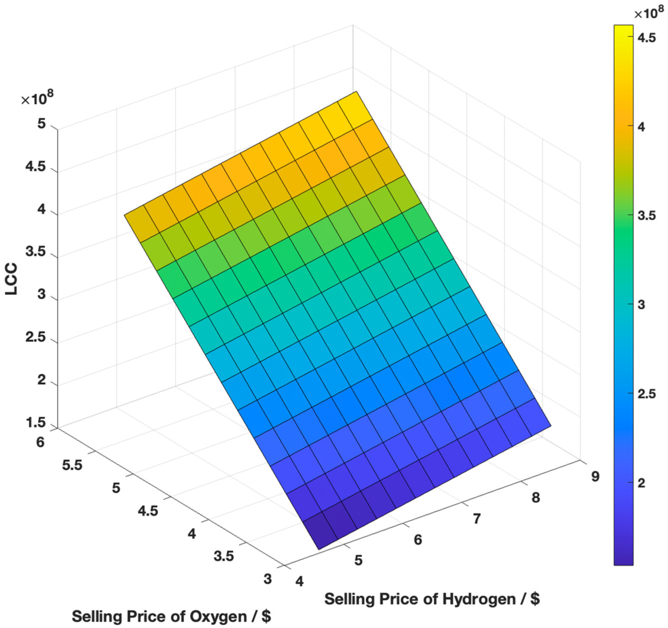 Hydrogen 06 00023 g015