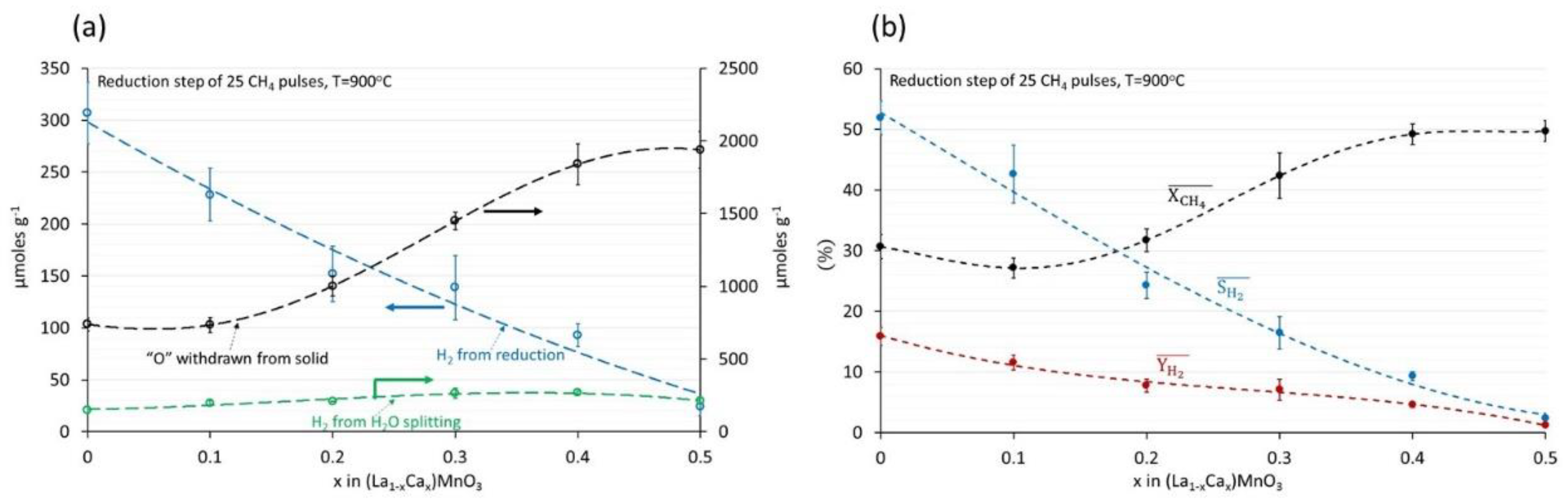 Hydrogen 06 00027 g003