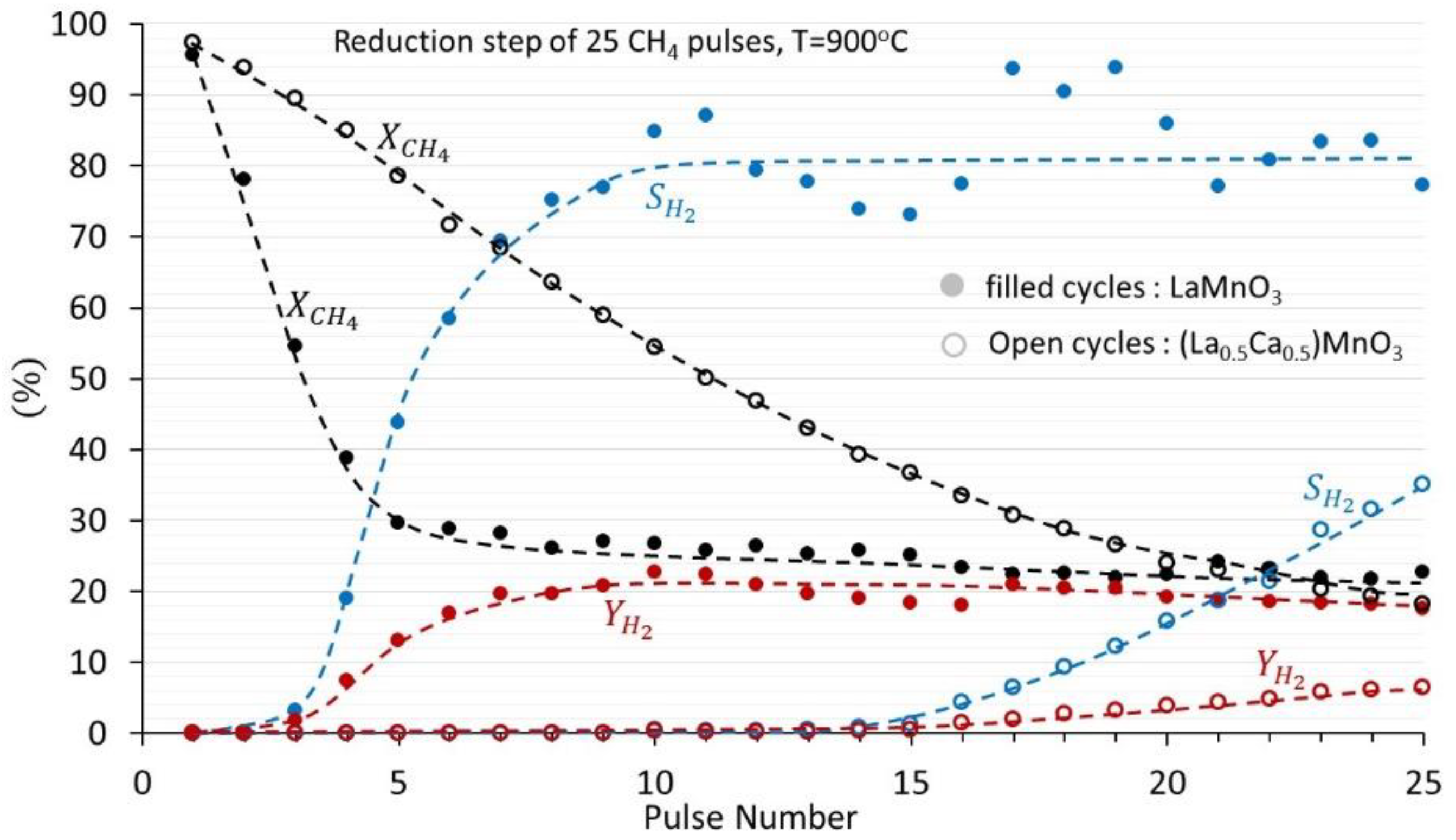 Hydrogen 06 00027 g004