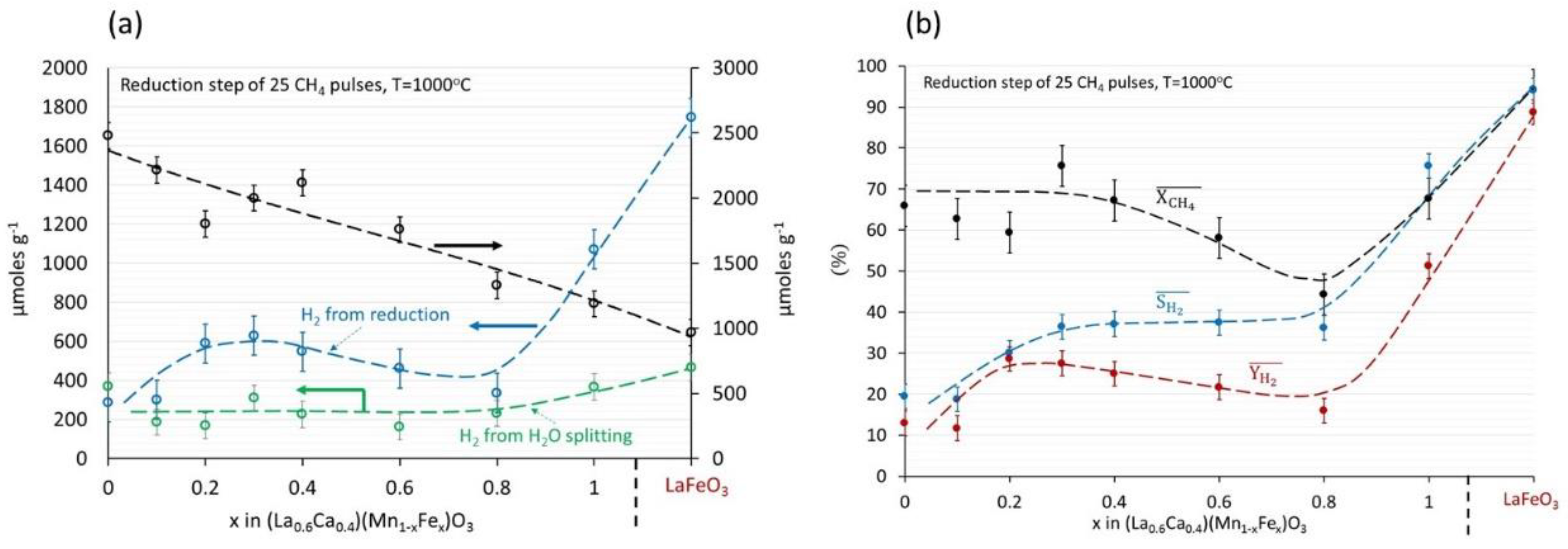 Hydrogen 06 00027 g007