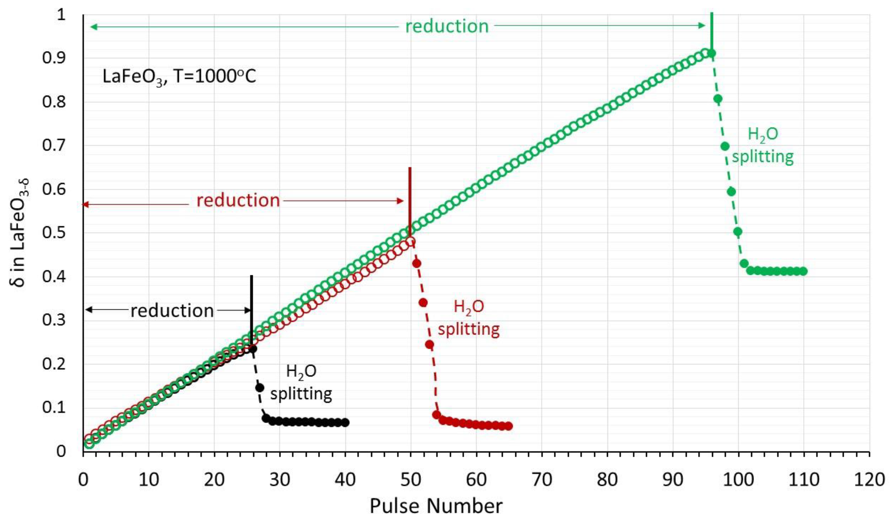 Hydrogen 06 00027 g009