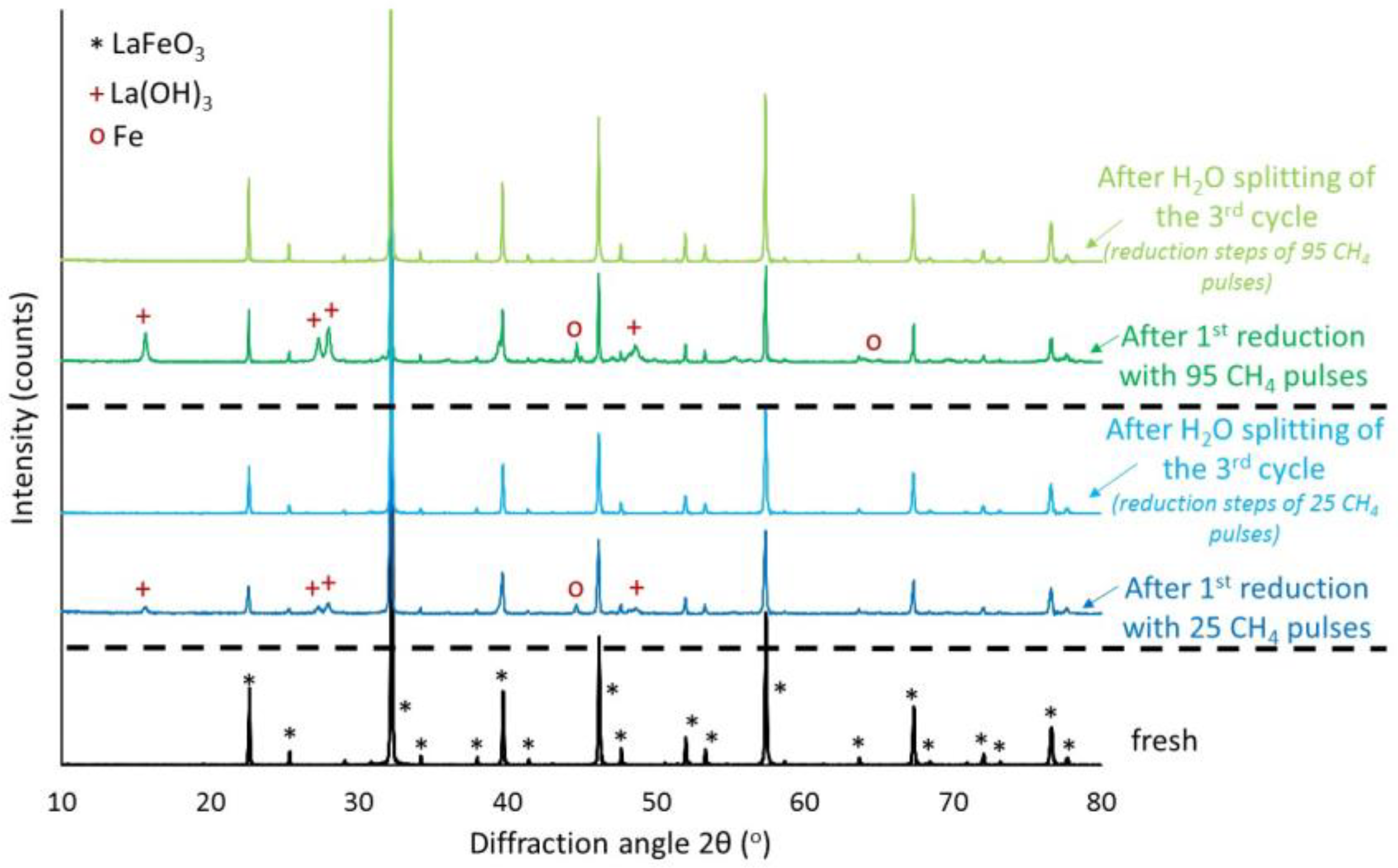 Hydrogen 06 00027 g011