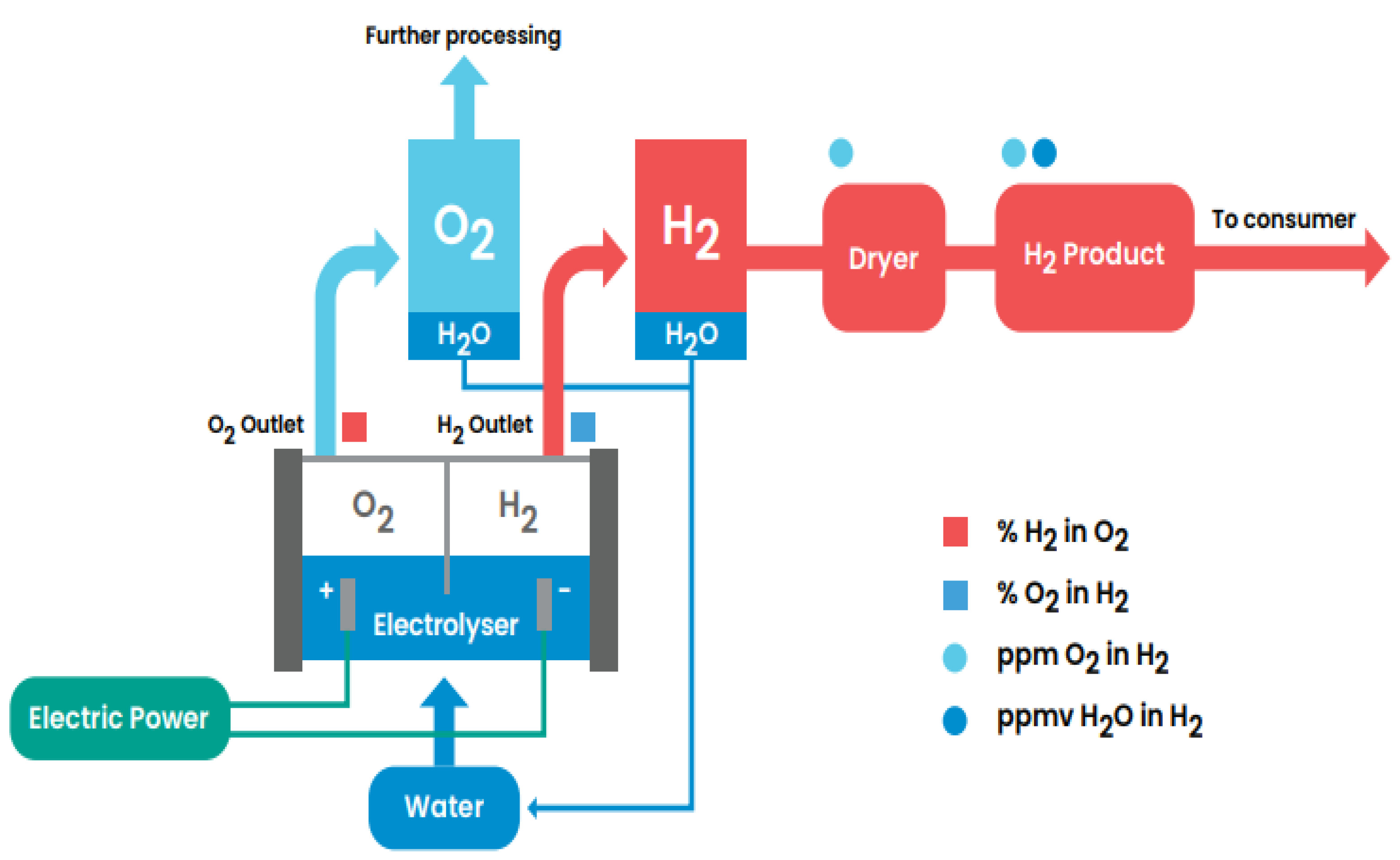 Hydrogen 06 00029 g008