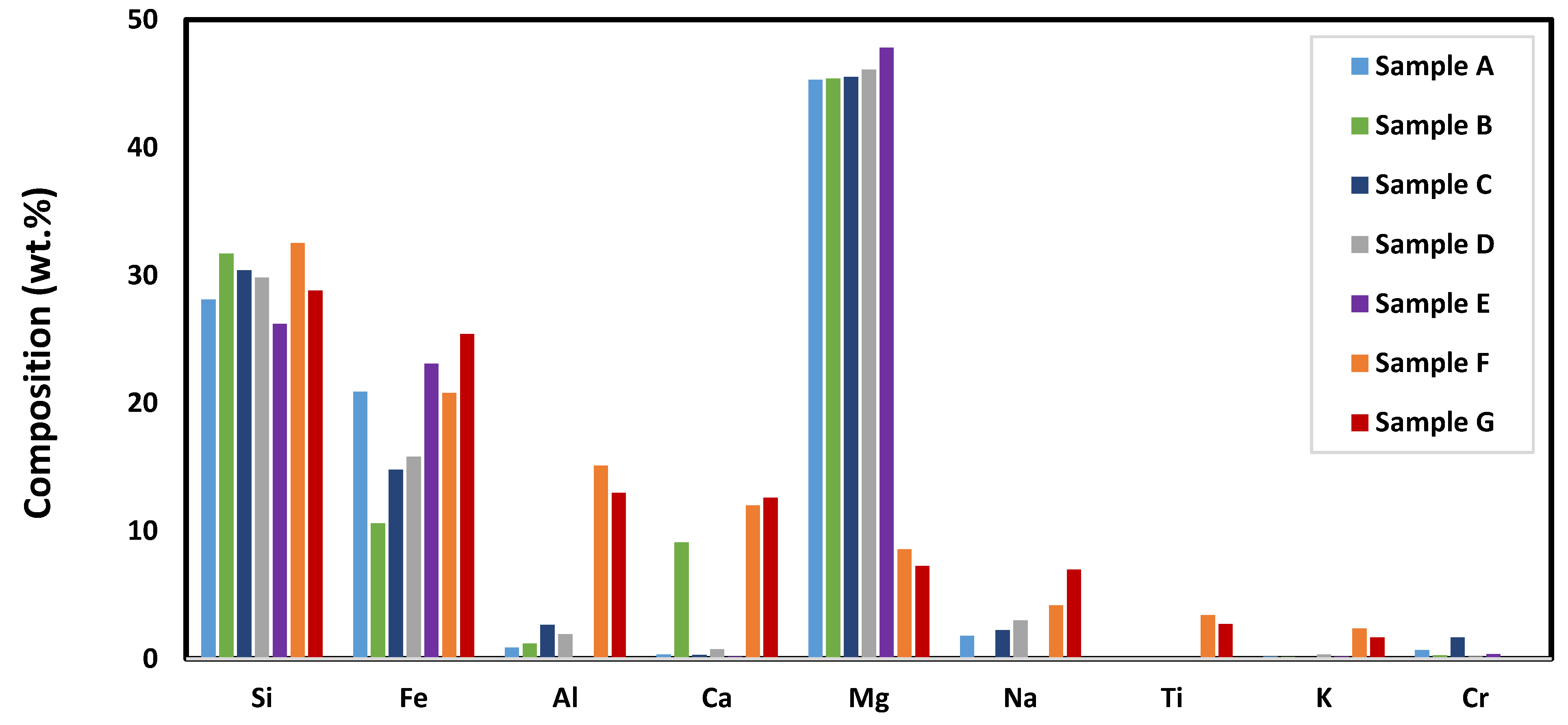 Hydrogen 06 00076 g003 Hydrogen 06 00076 g003