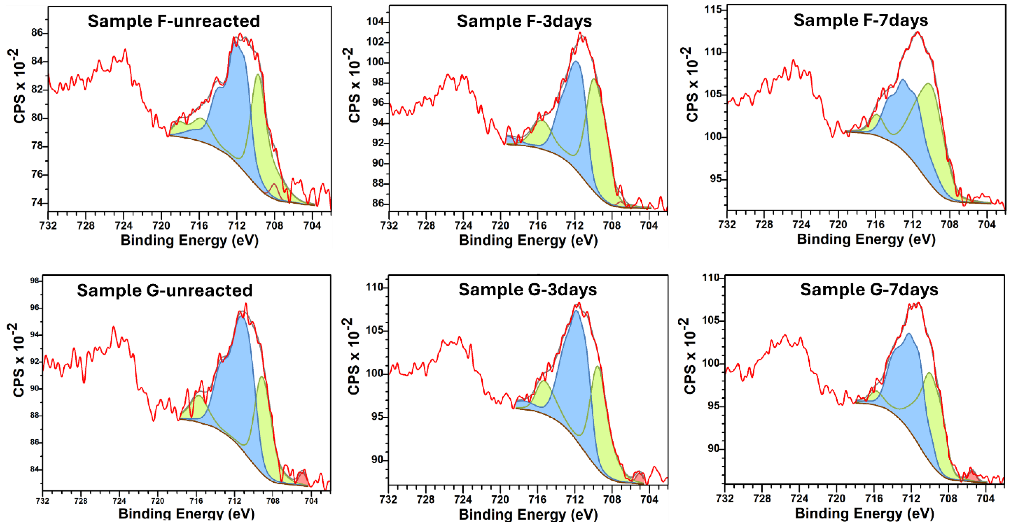 Hydrogen 06 00076 g014 Hydrogen 06 00076 g014