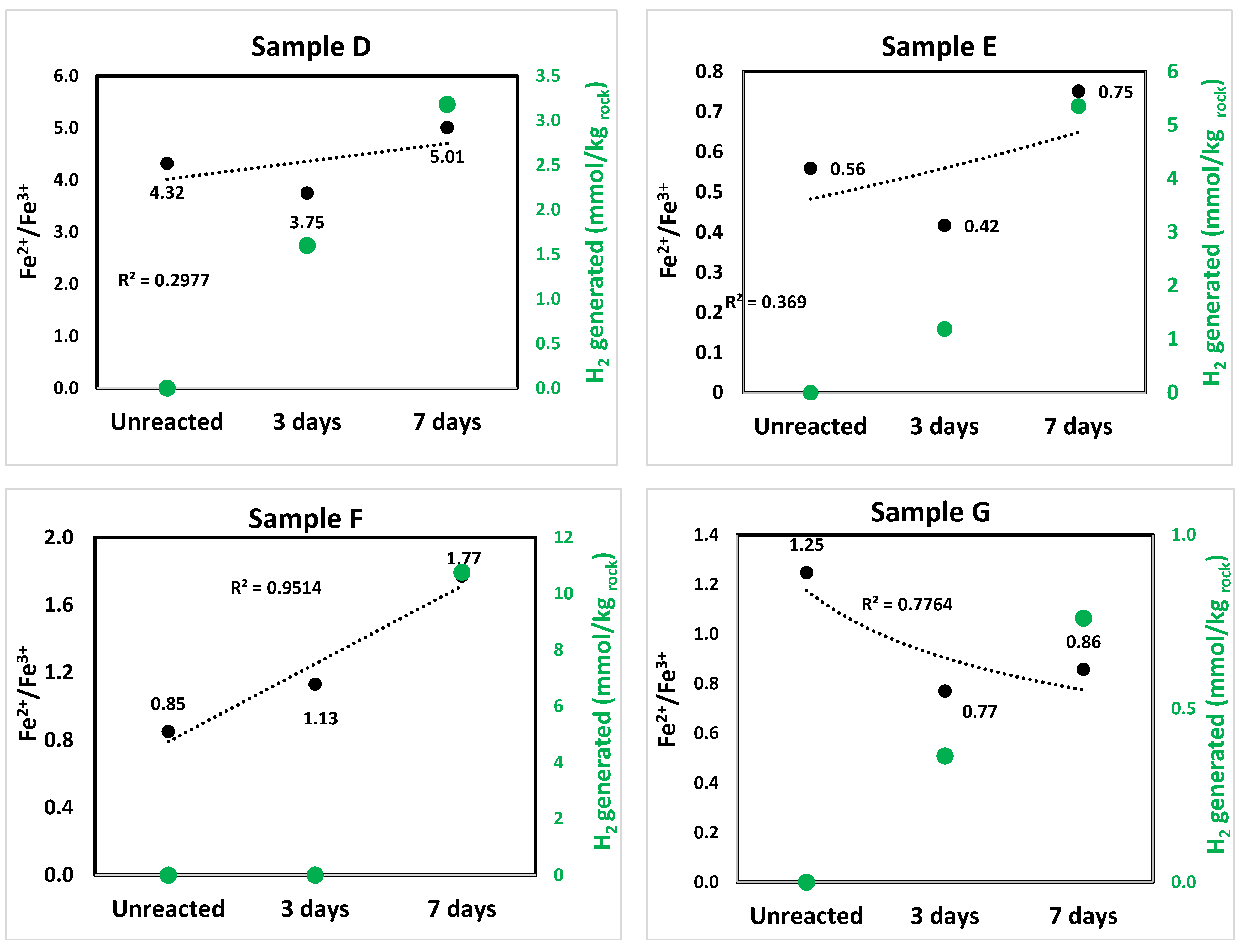 Hydrogen 06 00076 g015b Hydrogen 06 00076 g015b