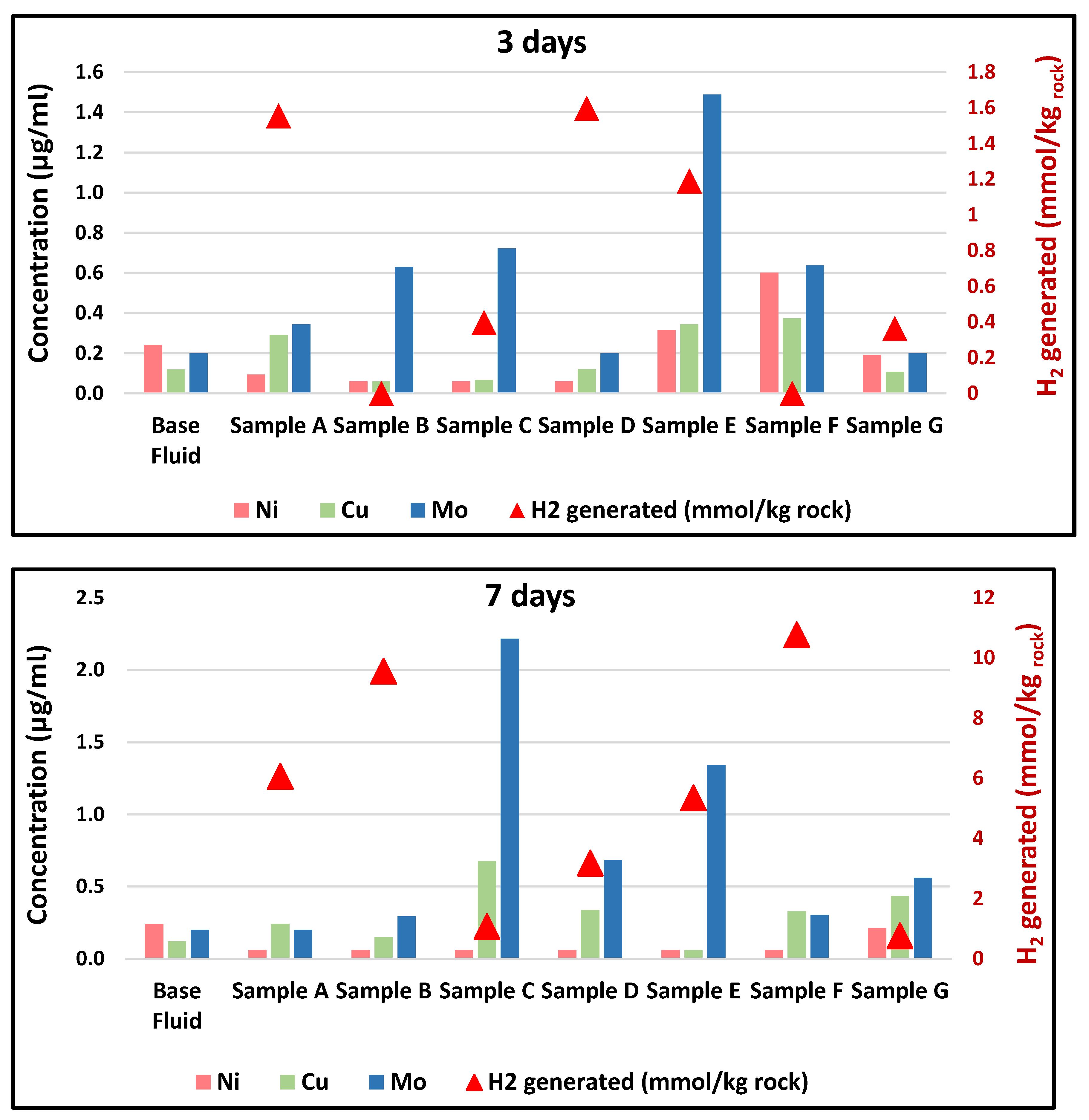 Hydrogen 06 00076 g017 Hydrogen 06 00076 g017