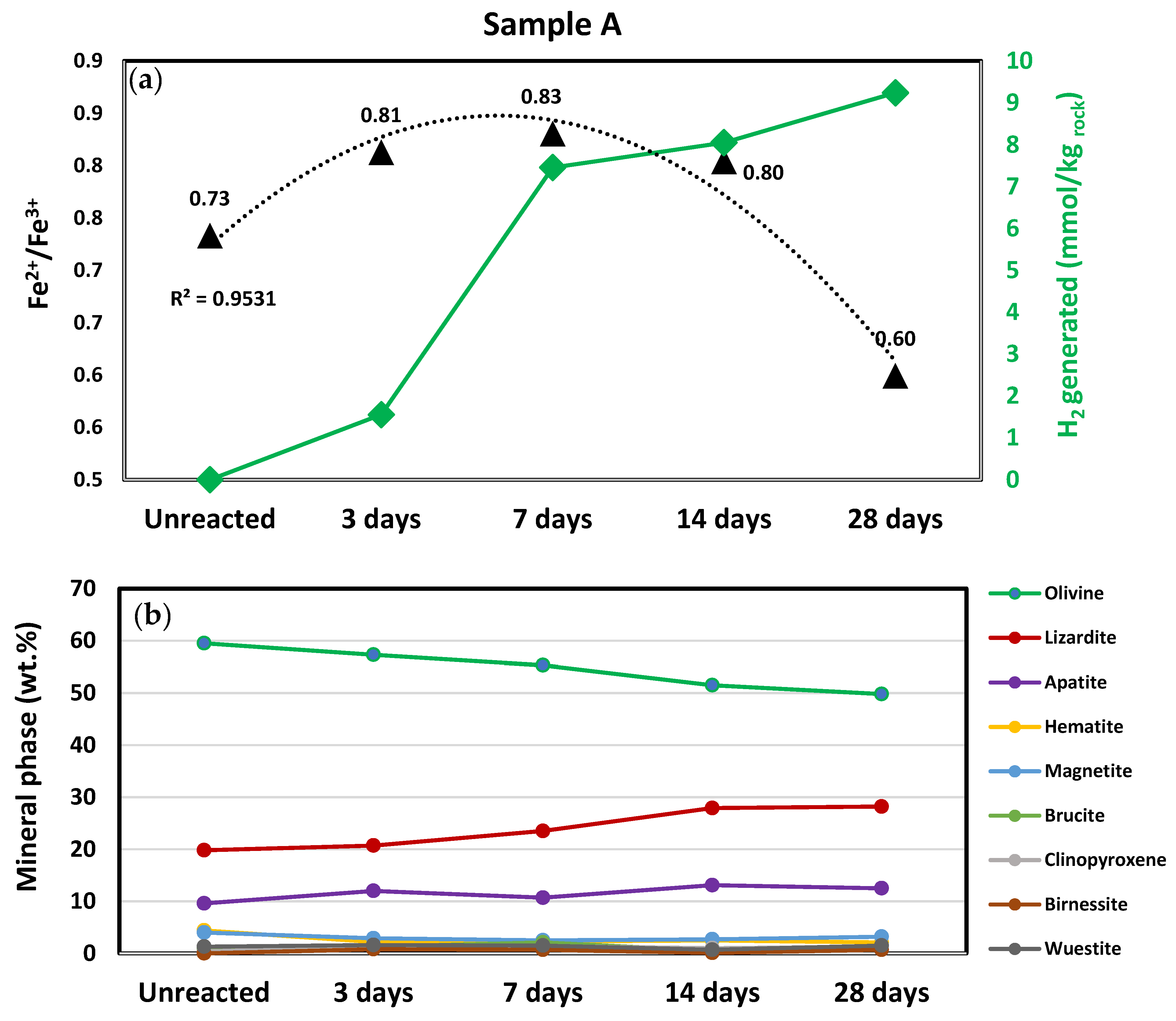 Hydrogen 06 00076 g019 Hydrogen 06 00076 g019