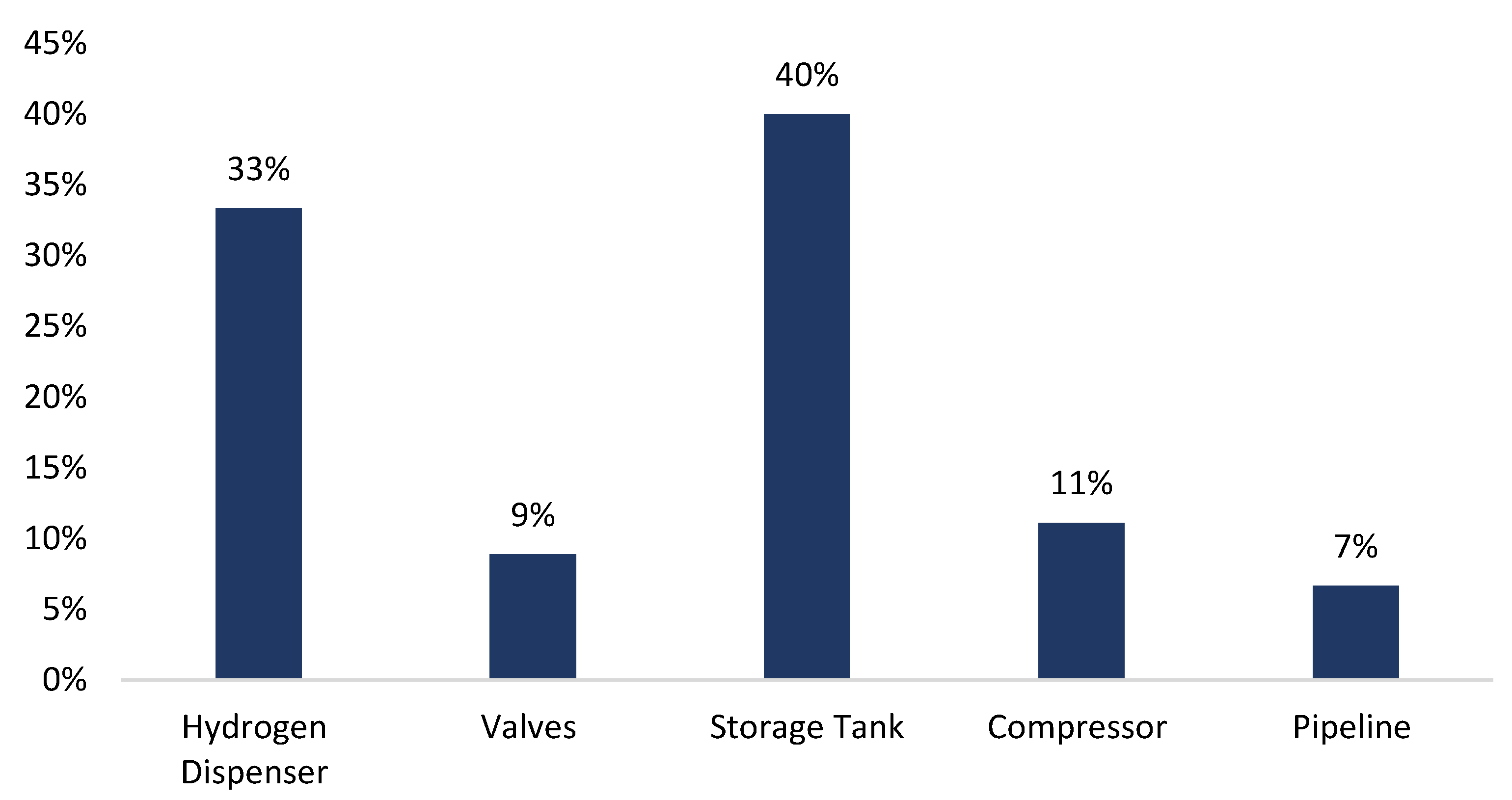 Hydrogen 06 00079 g004 Hydrogen 06 00079 g004
