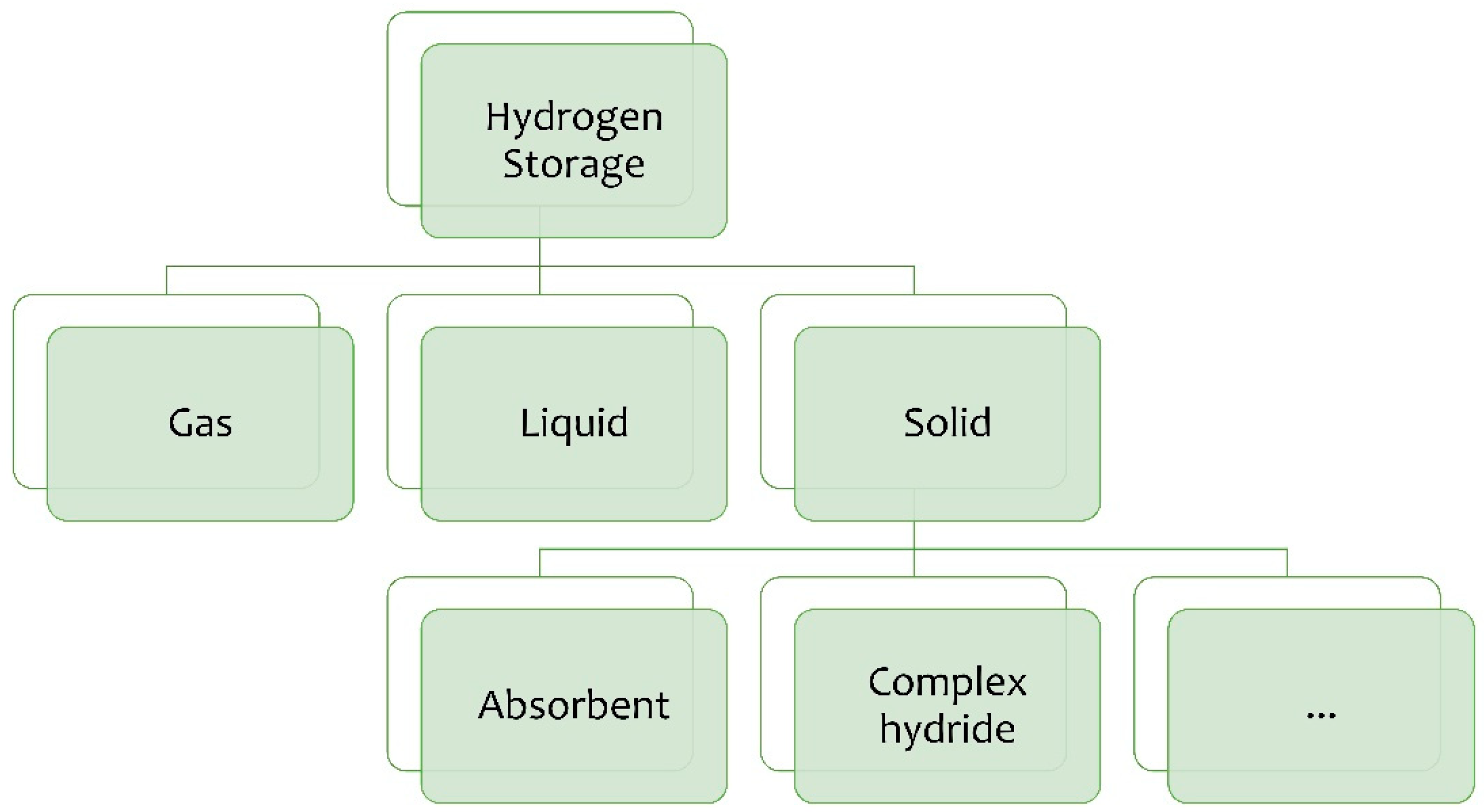 Hydrogen 06 00080 g002 Hydrogen 06 00080 g002