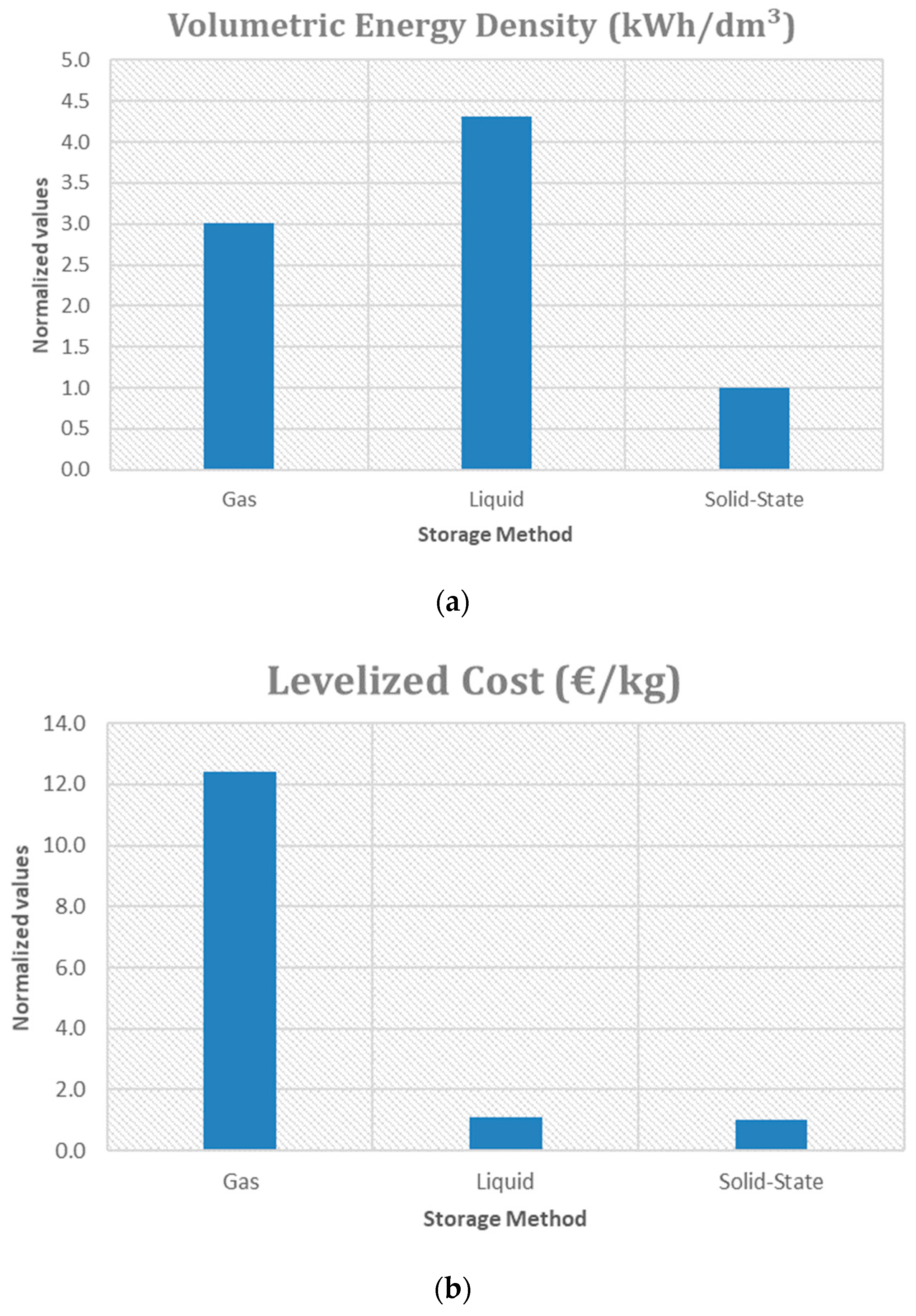 Hydrogen 06 00080 g003a Hydrogen 06 00080 g003a