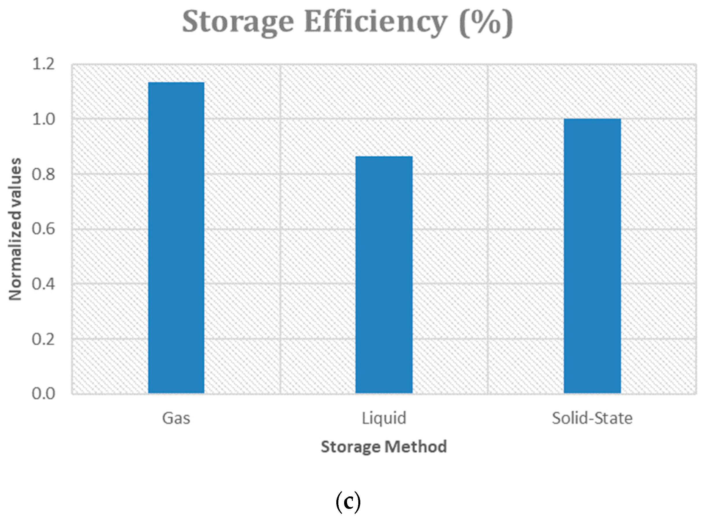 Hydrogen 06 00080 g003b Hydrogen 06 00080 g003b