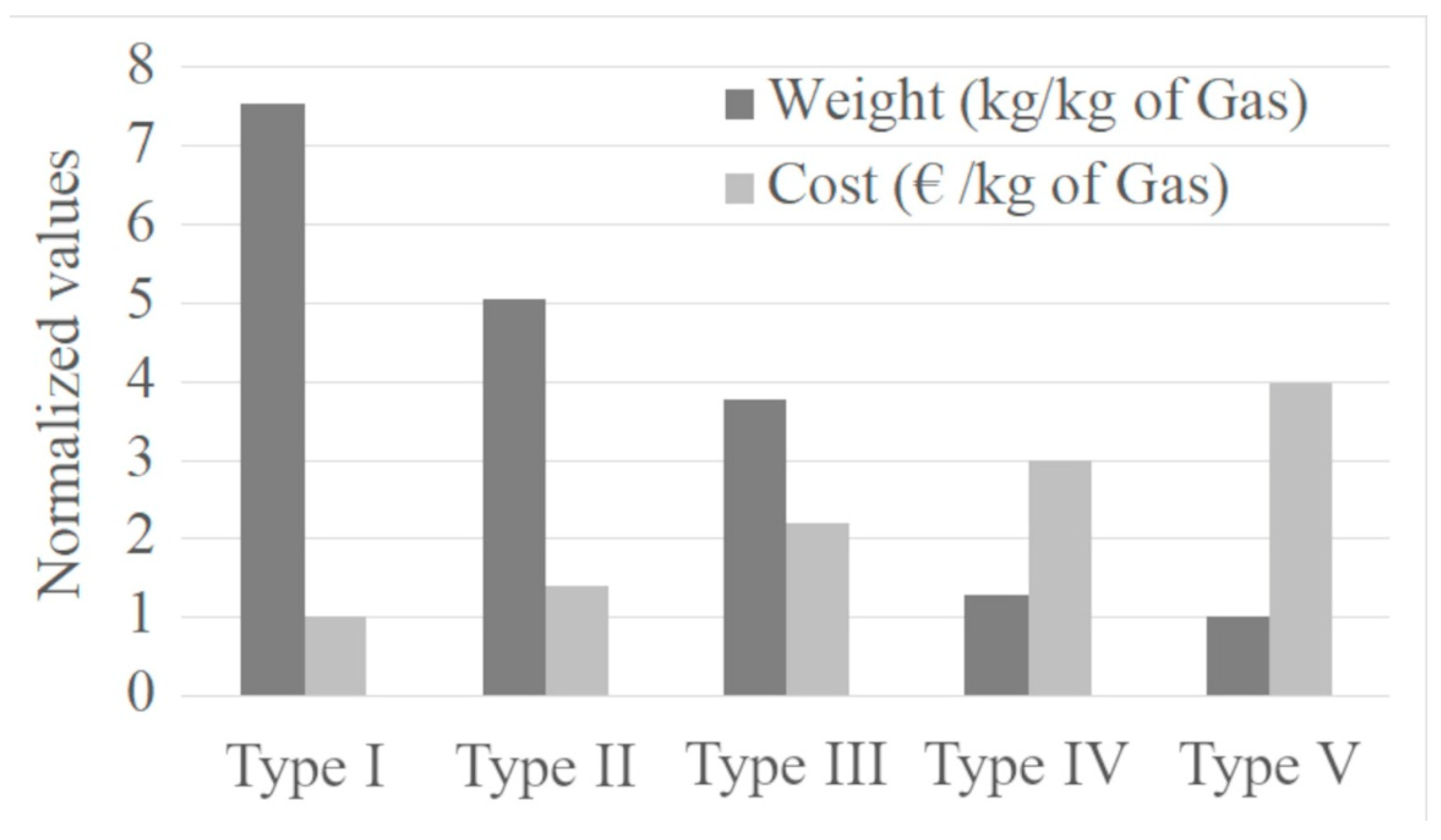 Hydrogen 06 00080 g005 Hydrogen 06 00080 g005