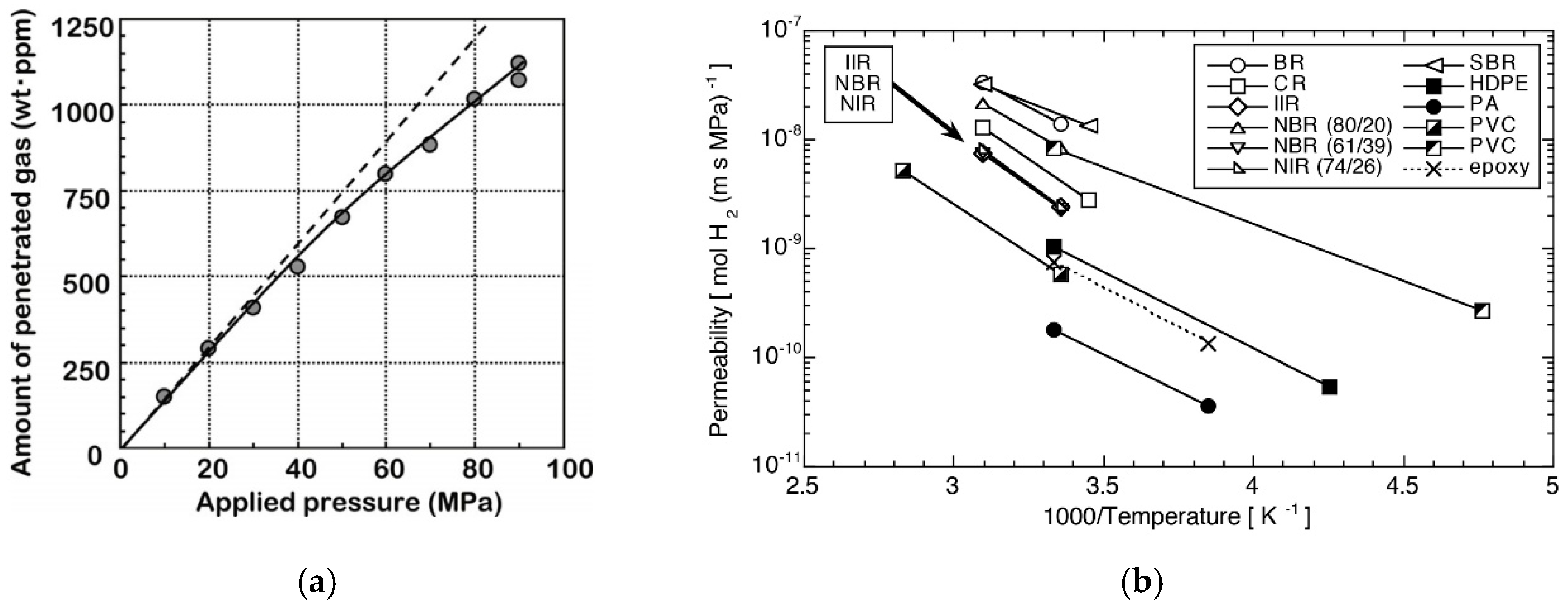 Hydrogen 06 00080 g009 Hydrogen 06 00080 g009