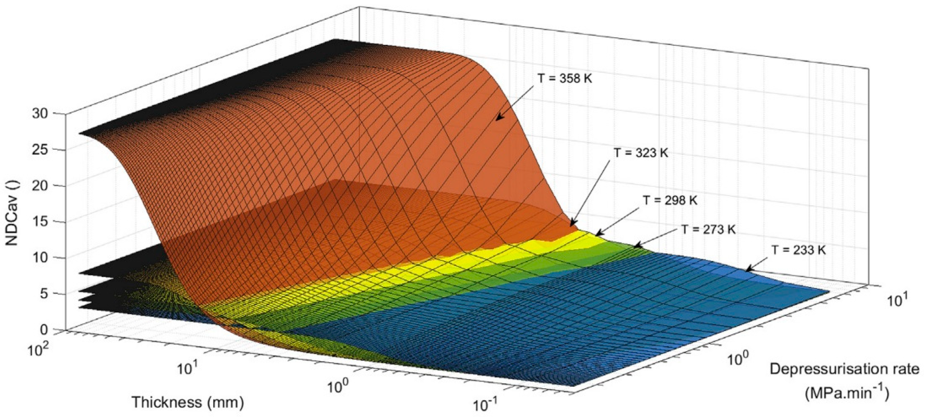 Hydrogen 06 00080 g010 Hydrogen 06 00080 g010