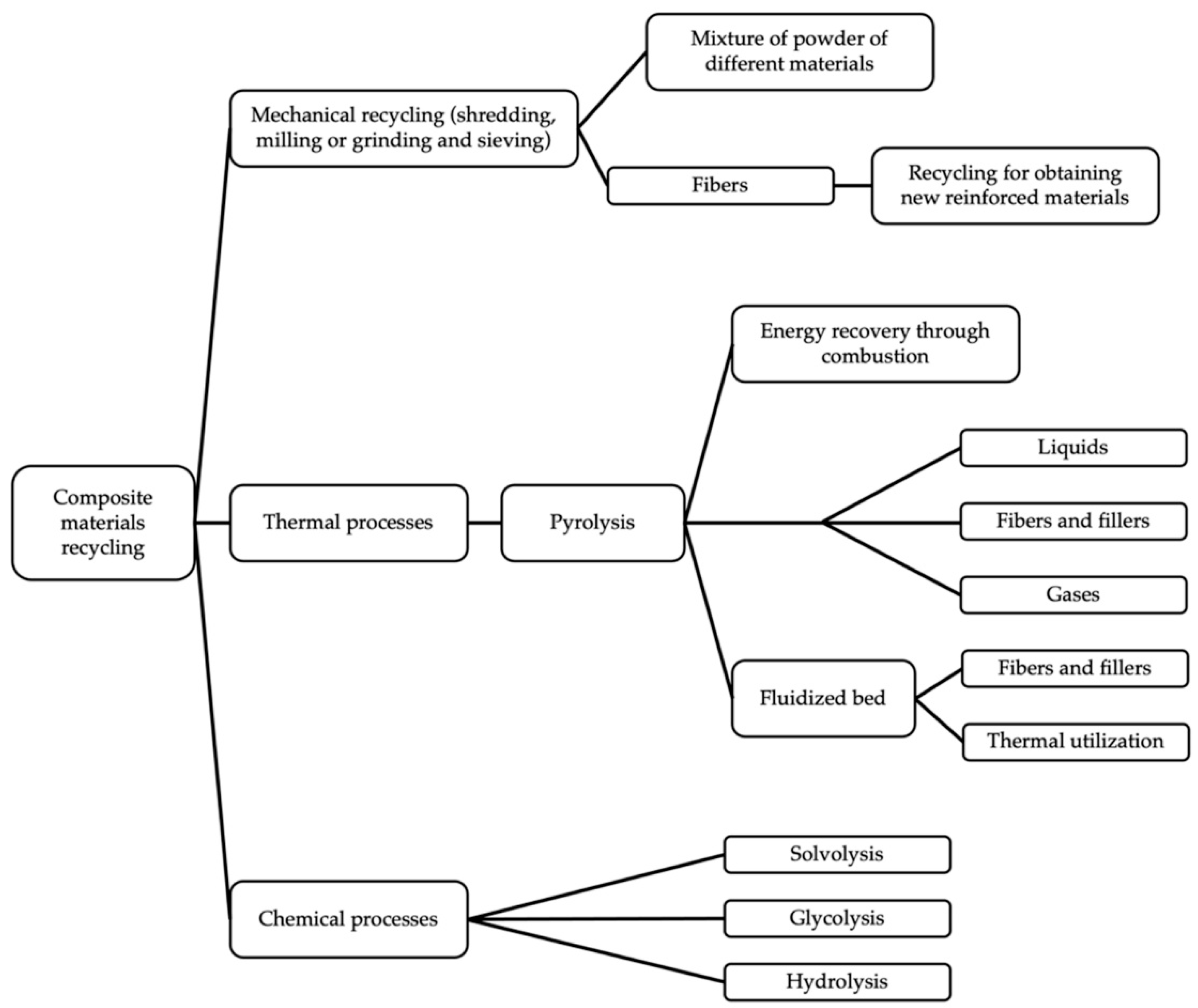 Hydrogen 06 00080 g019 Hydrogen 06 00080 g019