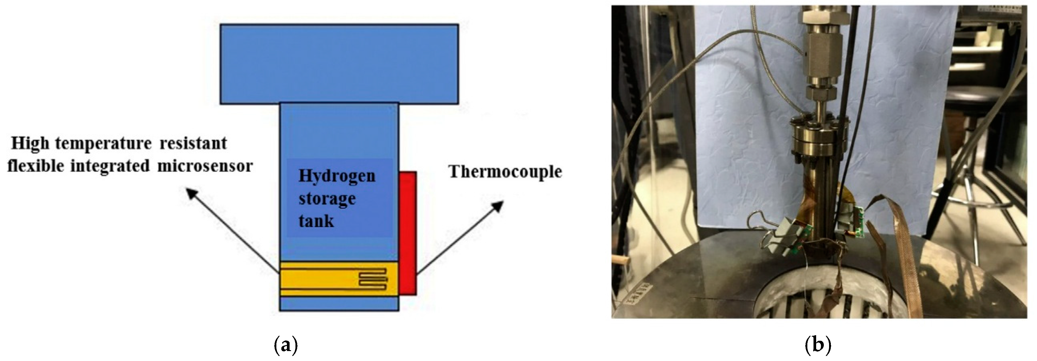 Hydrogen 06 00080 g021 Hydrogen 06 00080 g021