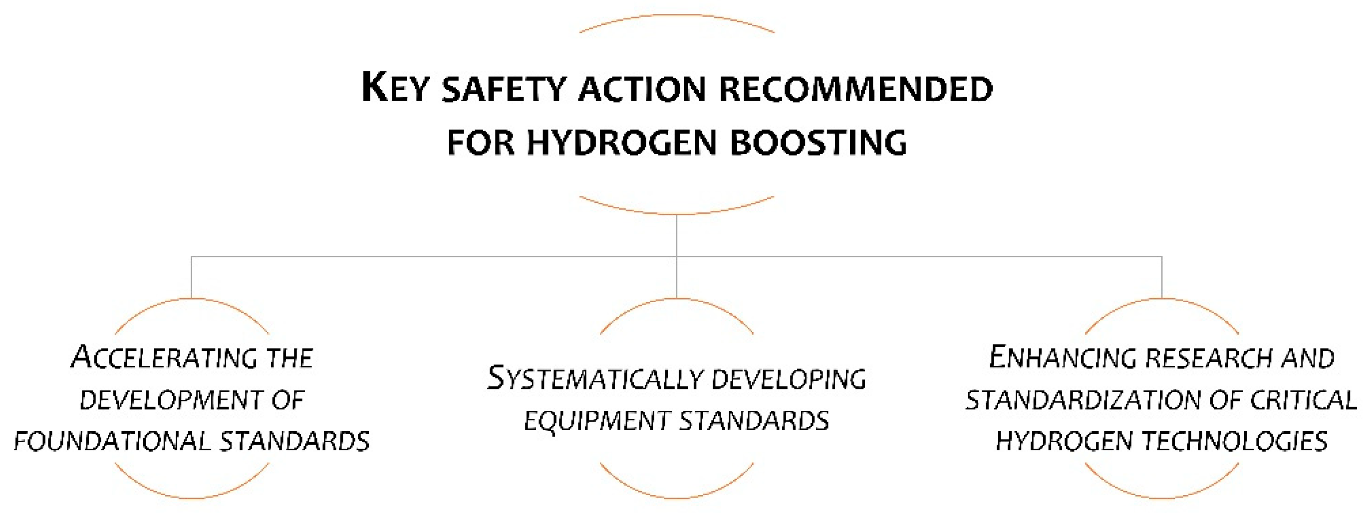 Hydrogen 06 00080 g023 Hydrogen 06 00080 g023