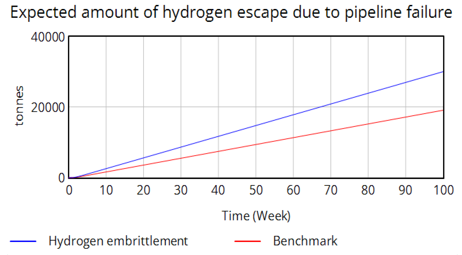 Hydrogen 06 00081 g011 Hydrogen 06 00081 g011