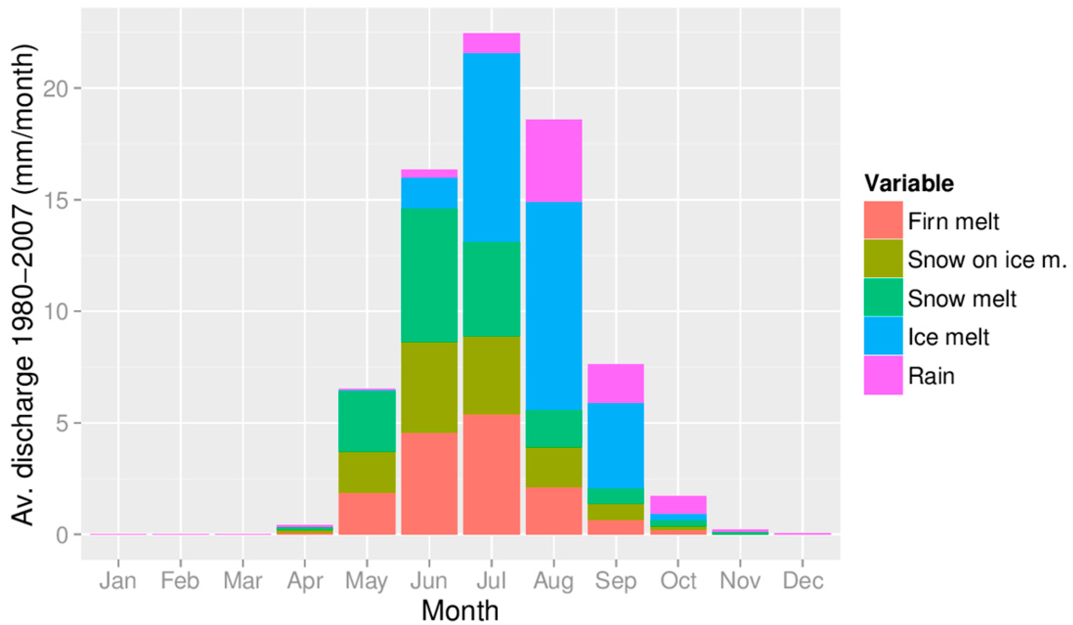 Hydrology 03 00007 g011