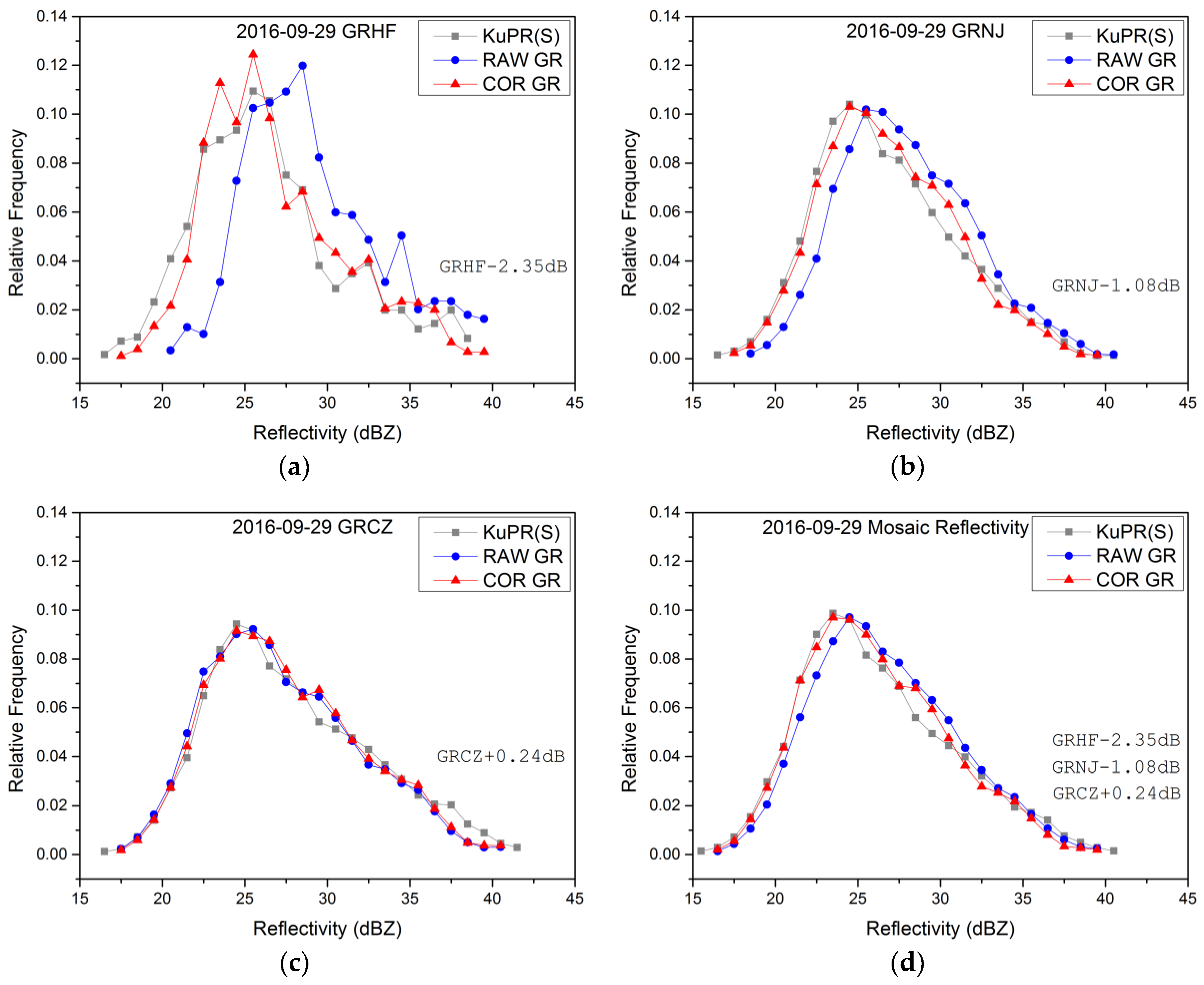 Hydrology 05 00048 g007