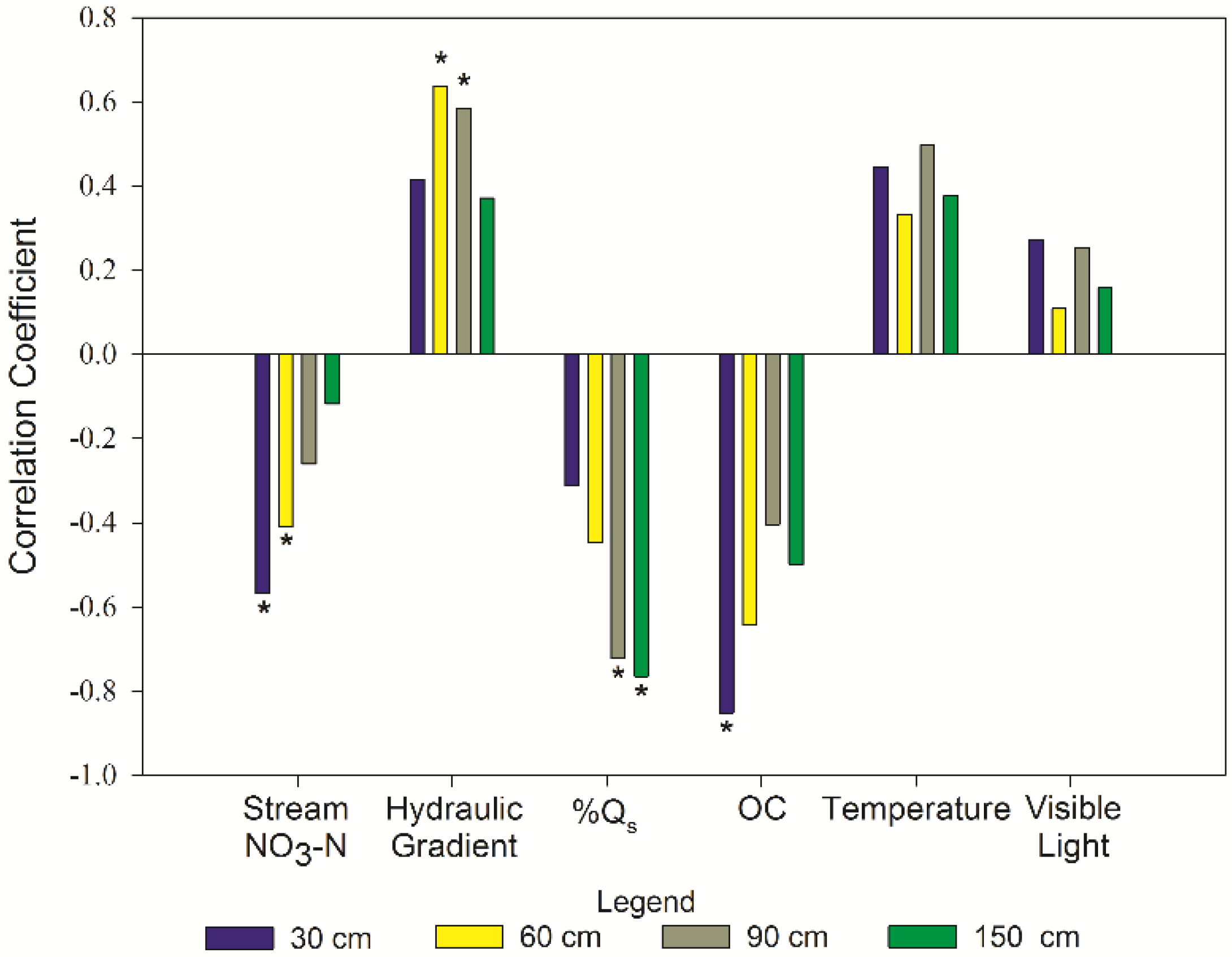 Hydrology 05 00055 g007
