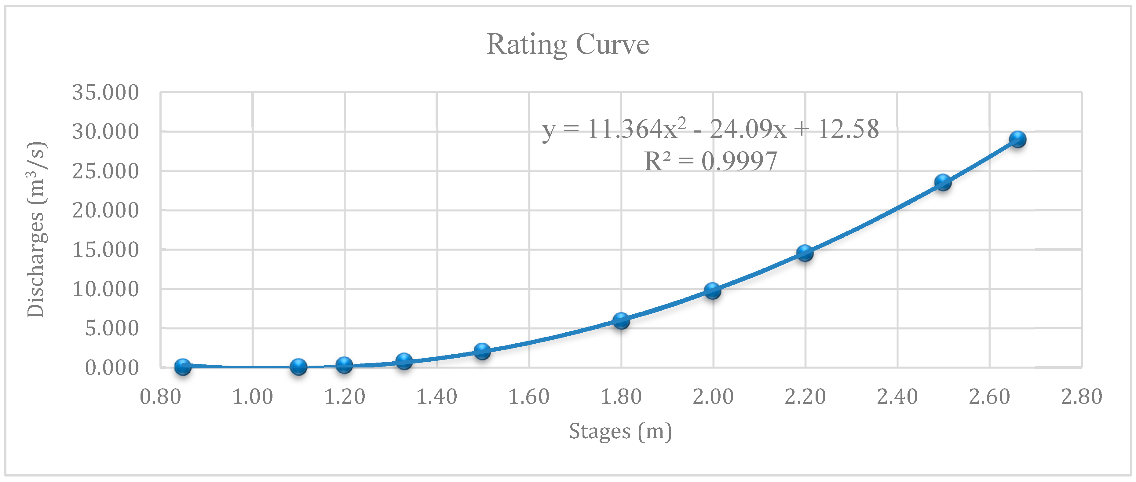 Hydrology 06 00010 g004