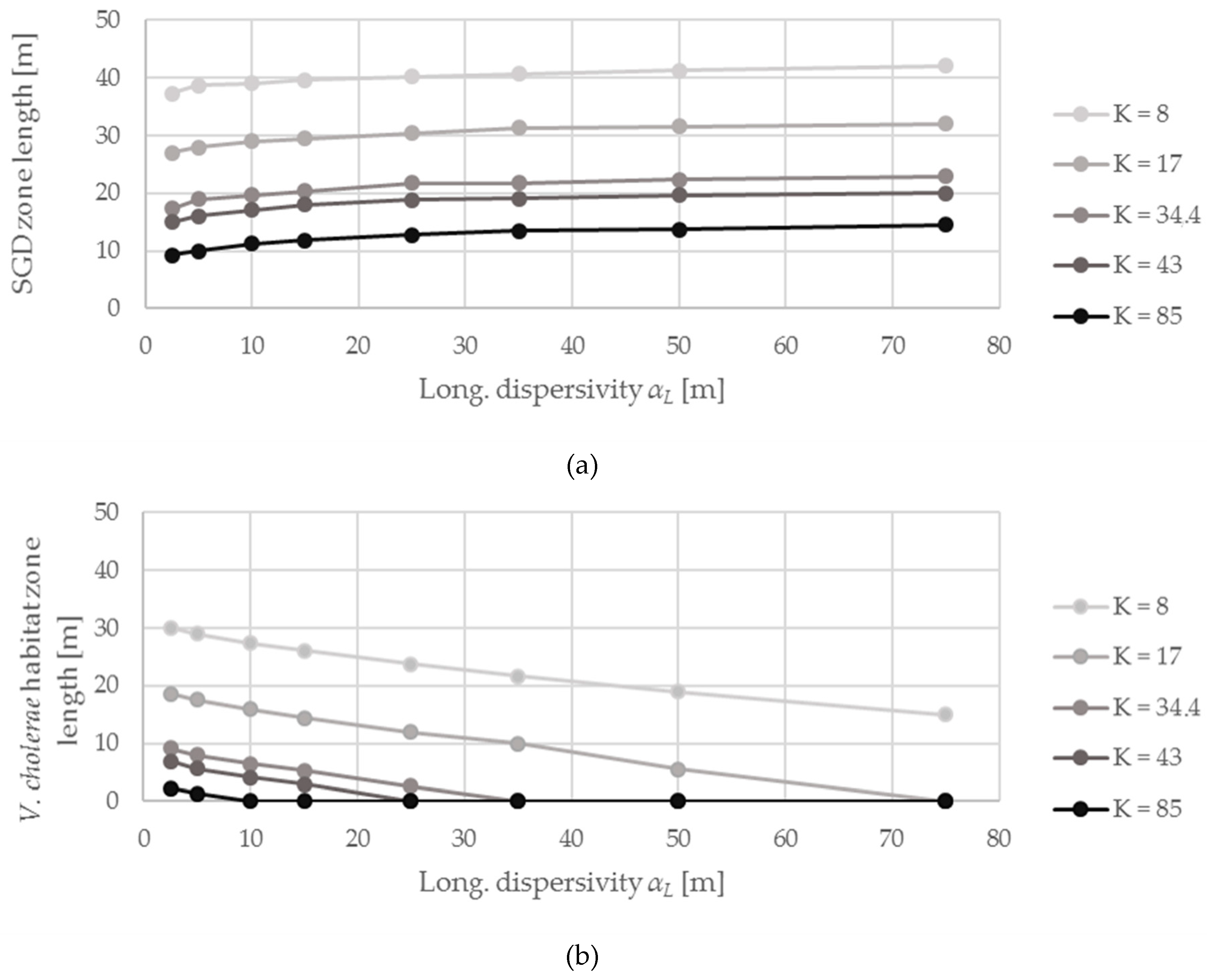 Hydrology 06 00039 g007
