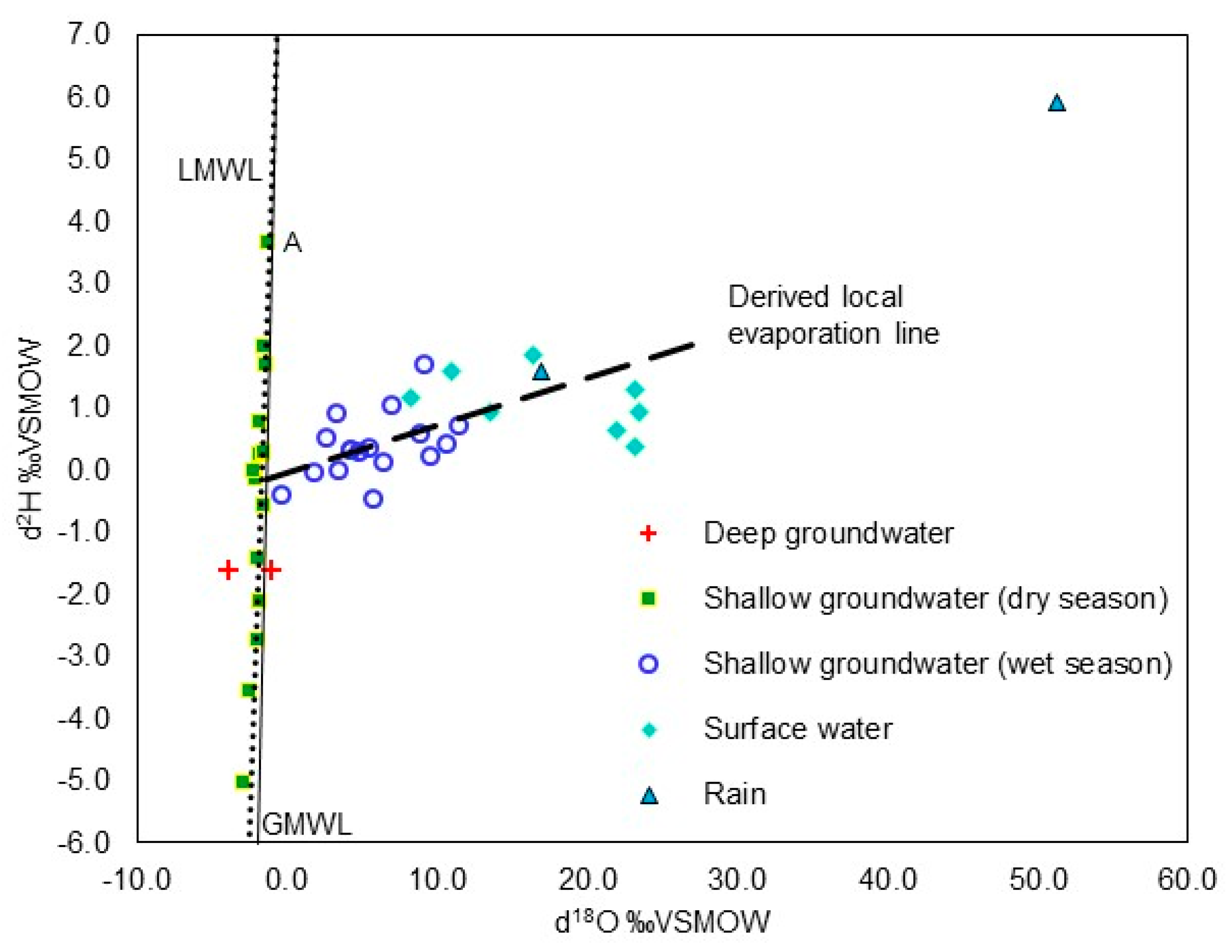 Hydrology Free Full Text Development Of A Hydrogeological - hydrology 06 00043 g006