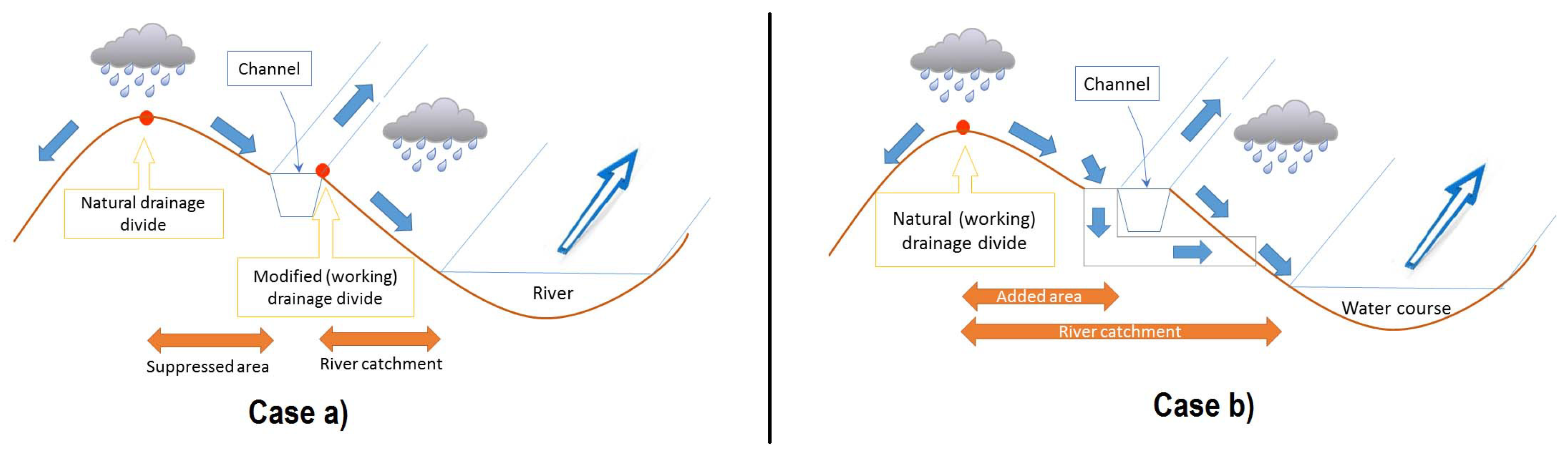 Hydrology 06 00058 g003 Hydrology 06 00058 g003