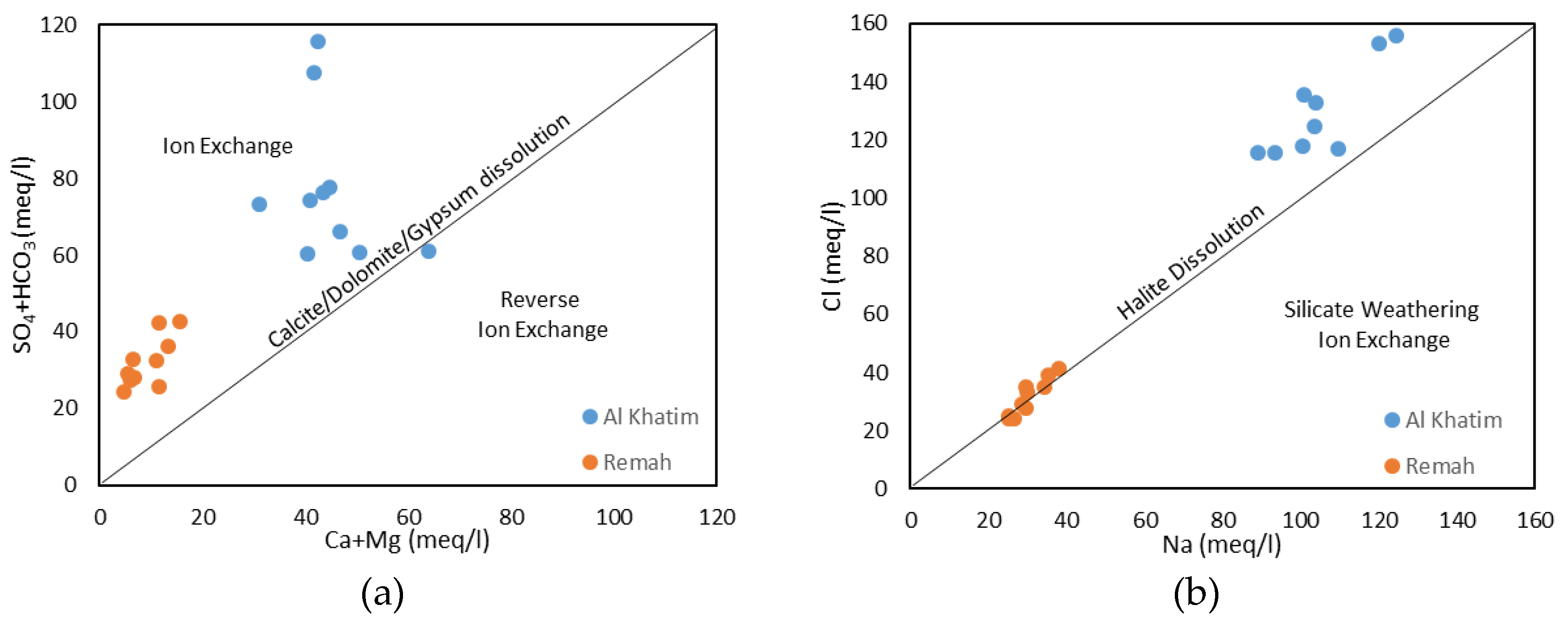 Hydrology 06 00060 g014