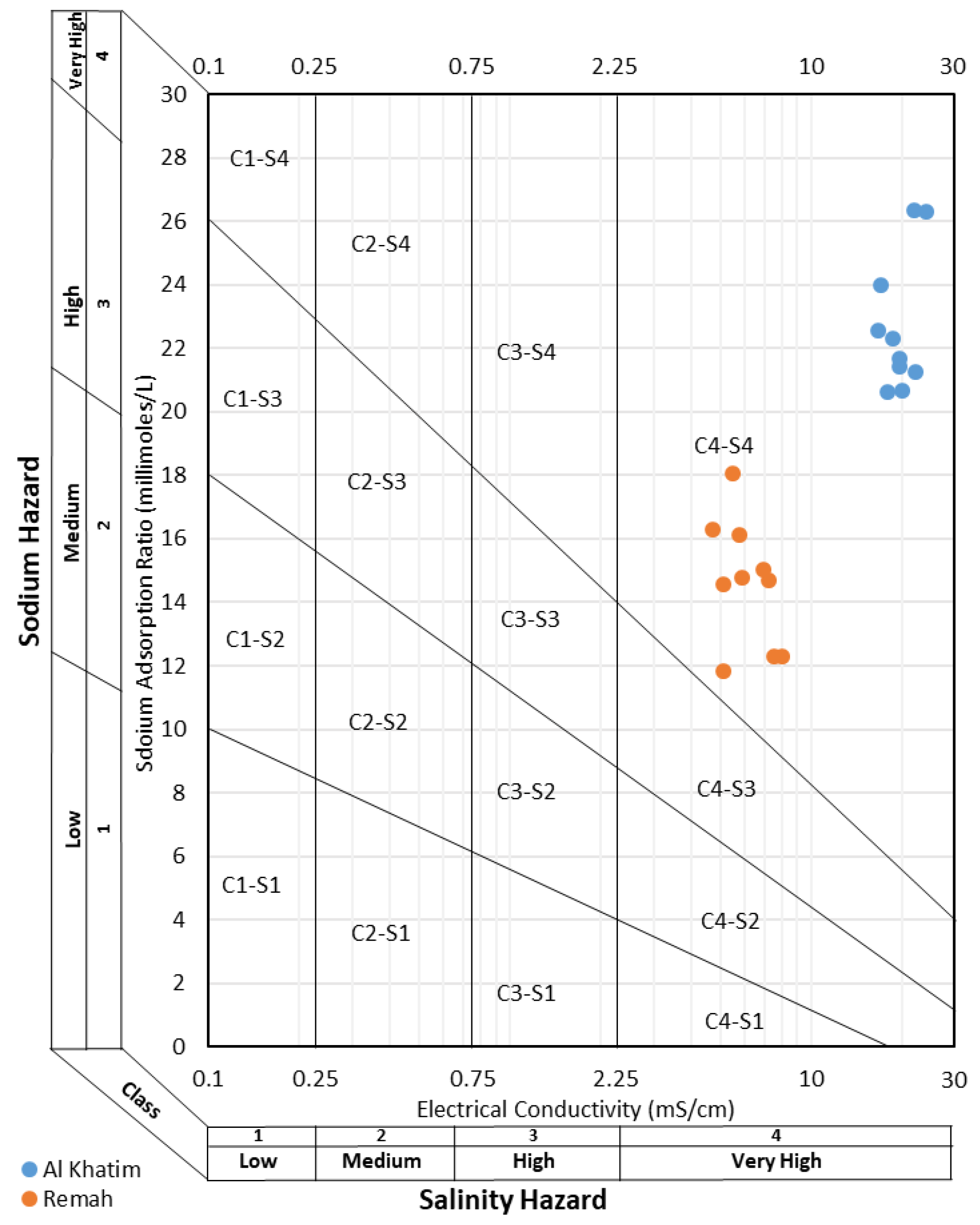 Hydrology 06 00060 g016