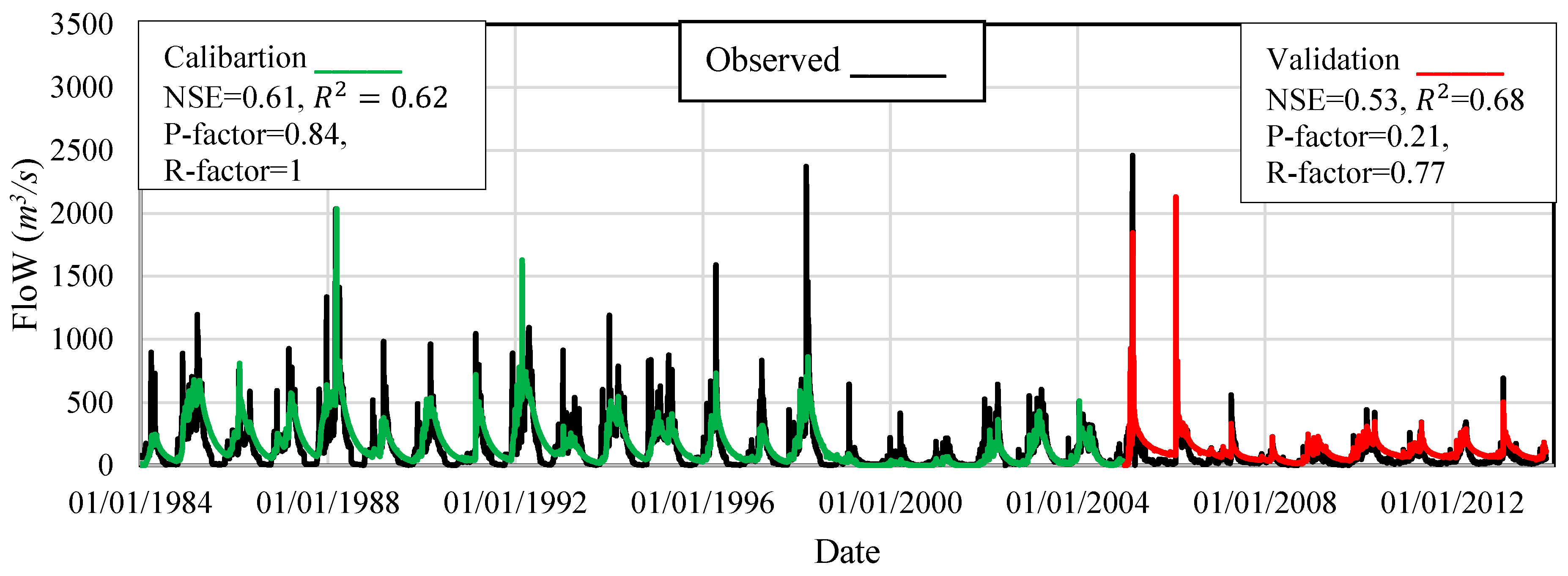 Hydrology 06 00063 g006 Hydrology 06 00063 g006