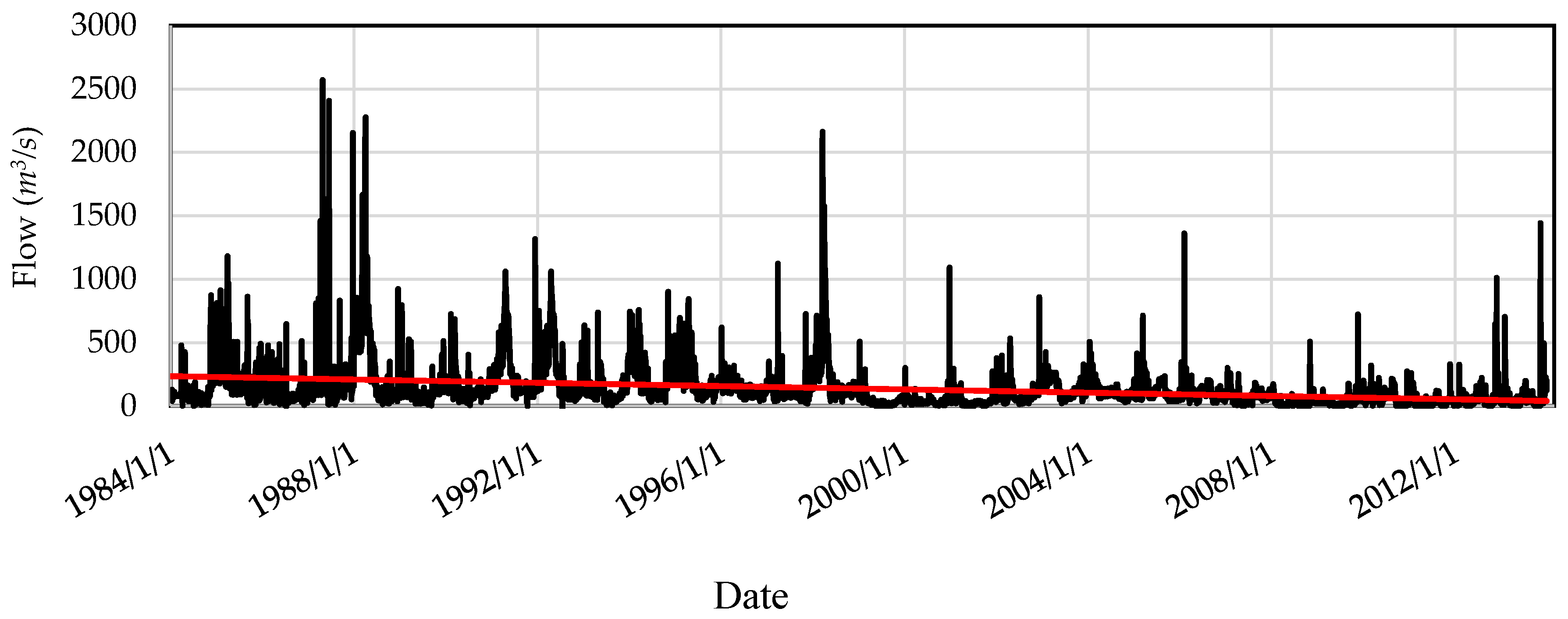 Hydrology 06 00063 g010 Hydrology 06 00063 g010